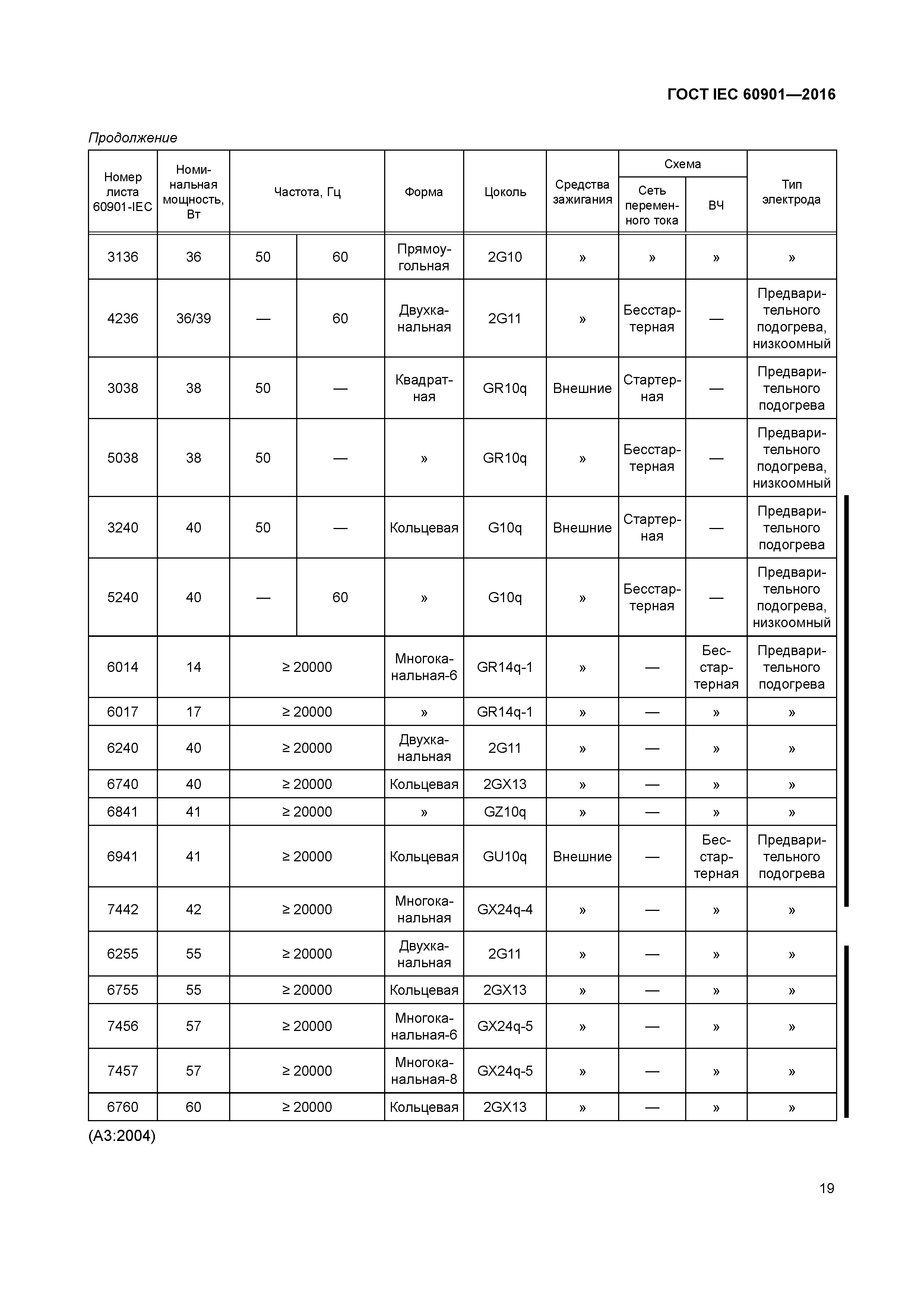 ГОСТ IEC 60901-2016