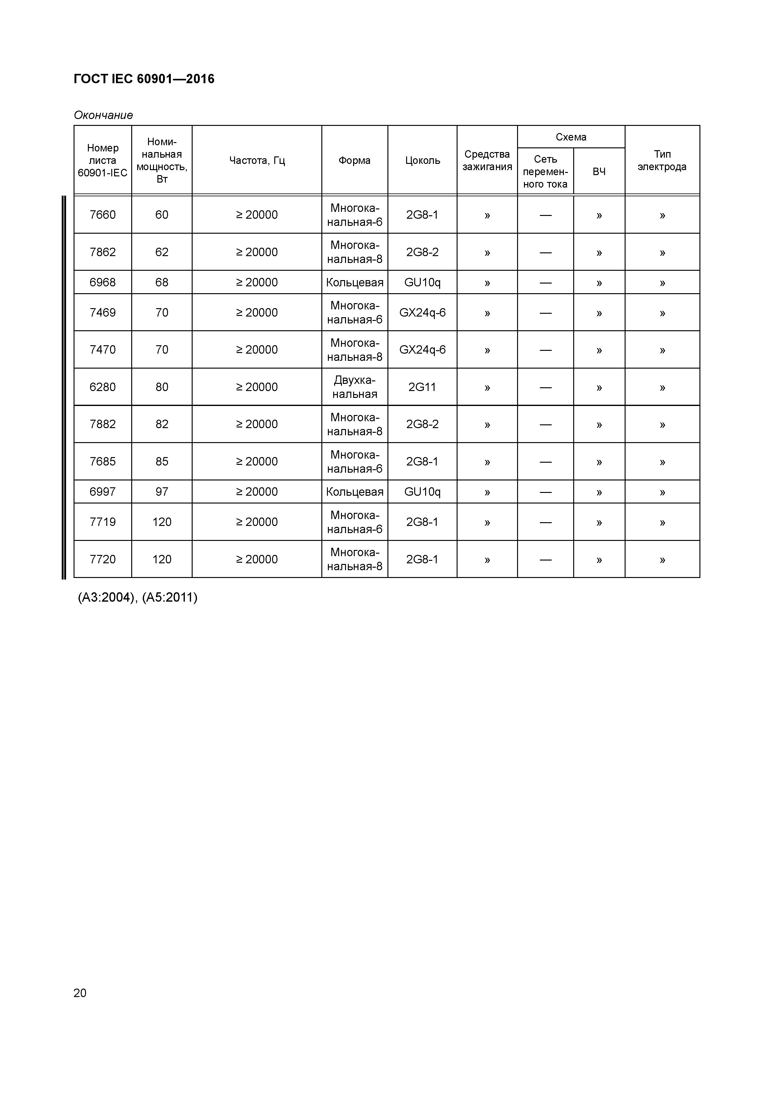 ГОСТ IEC 60901-2016