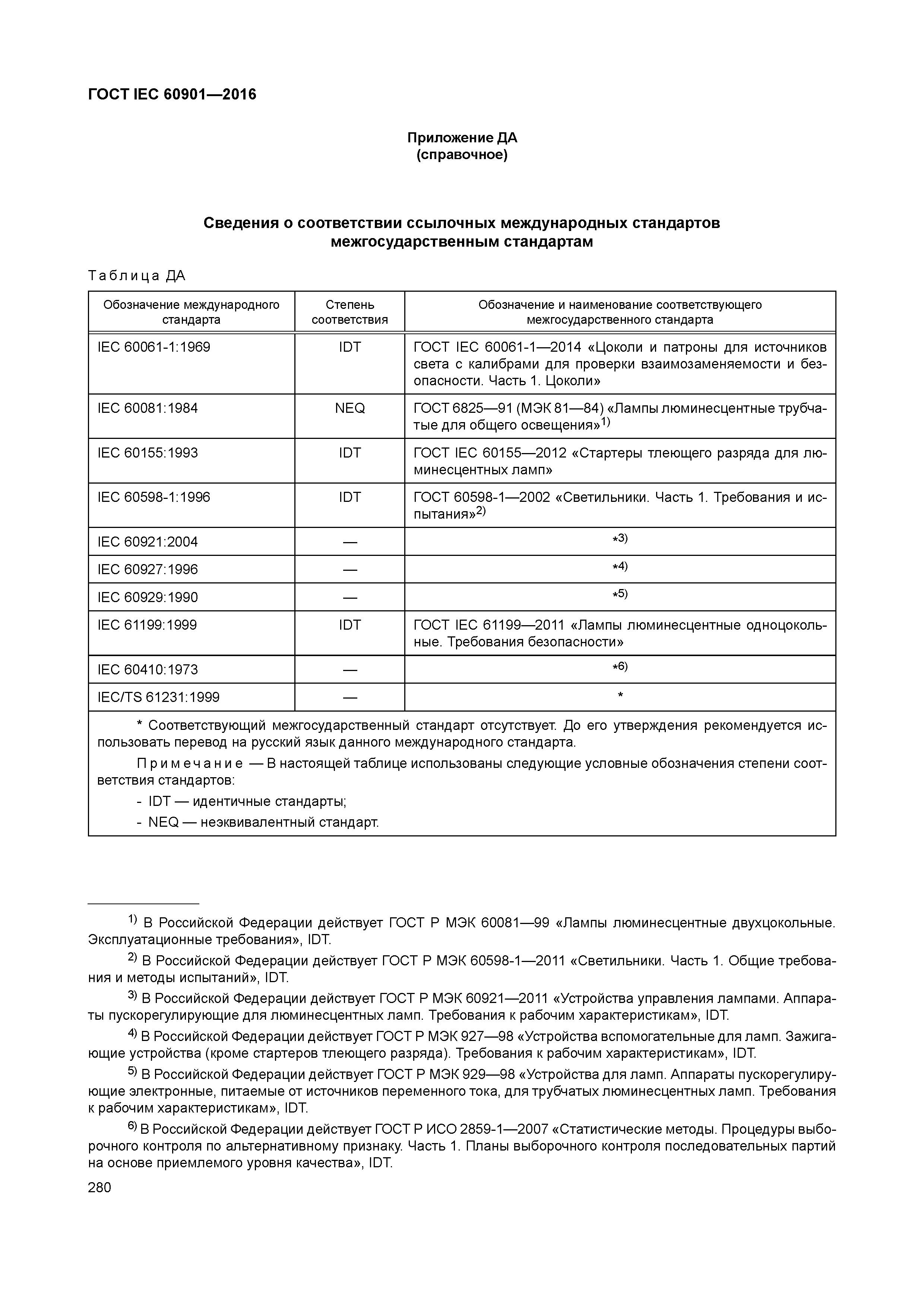 ГОСТ IEC 60901-2016