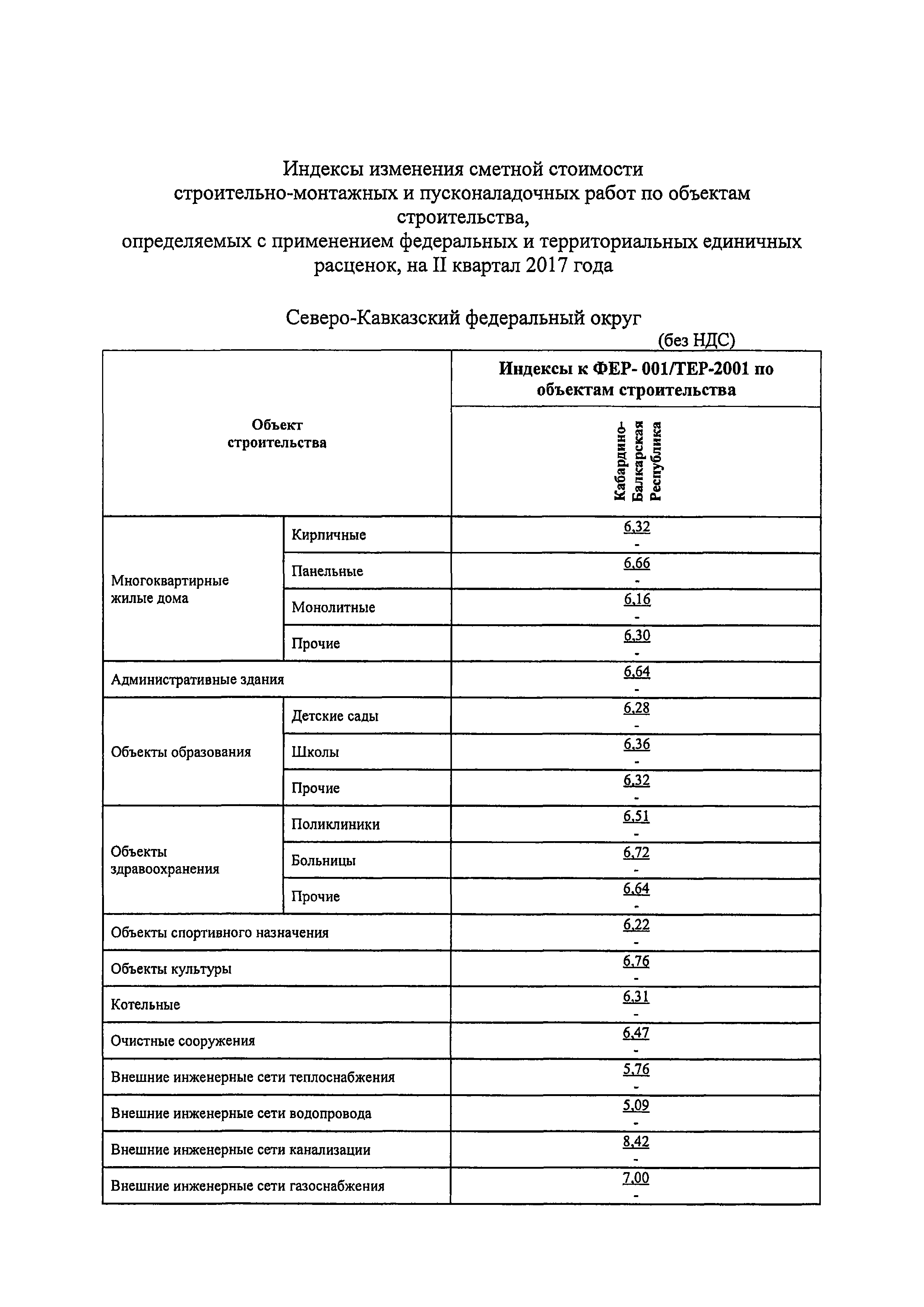 Письмо 23090-ХМ/09