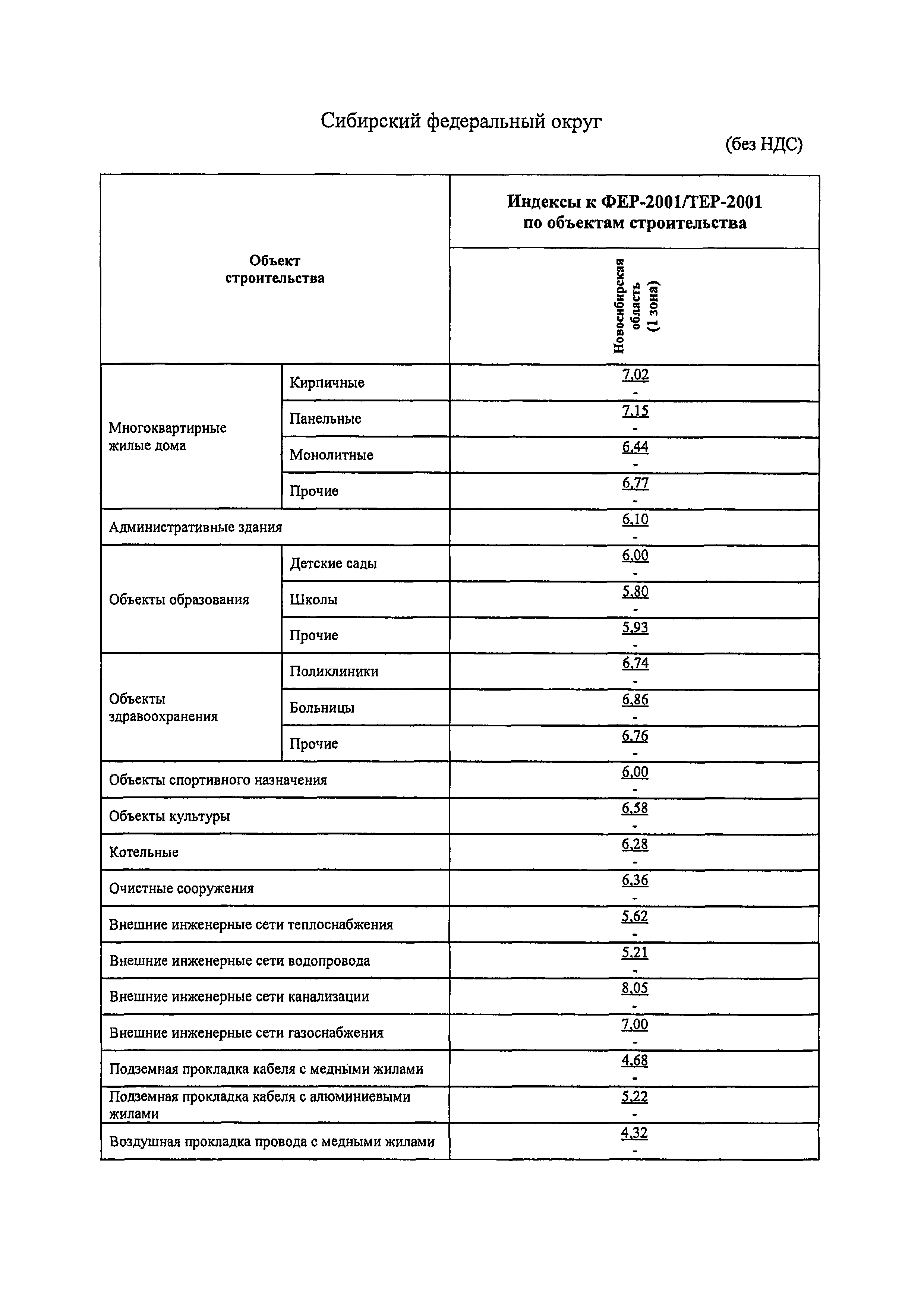 Письмо 23090-ХМ/09
