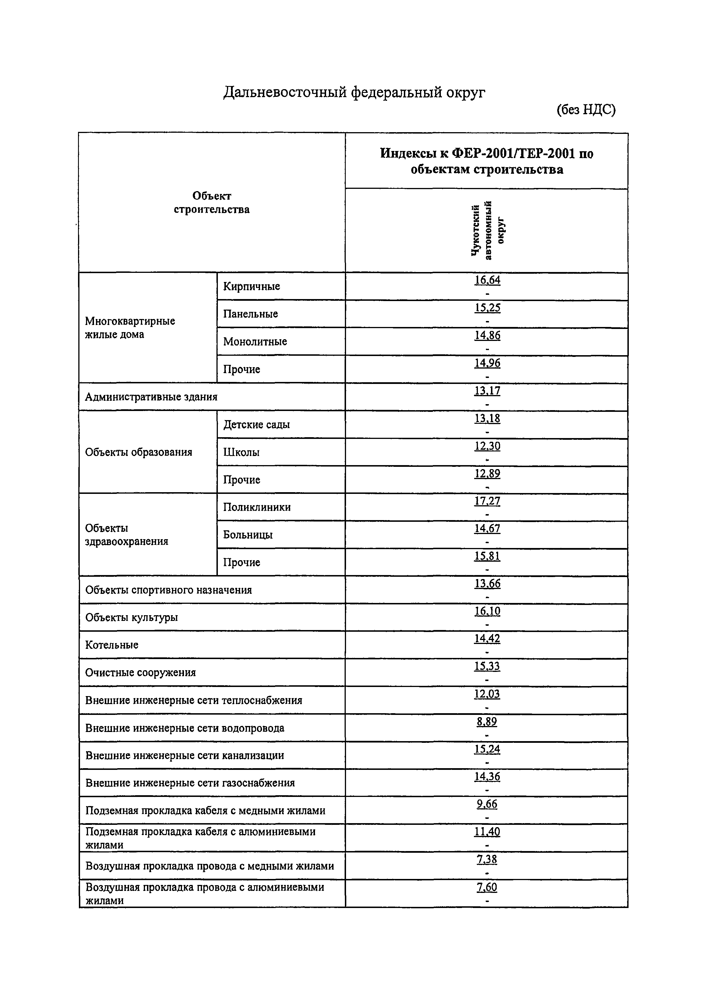 Письмо 23090-ХМ/09