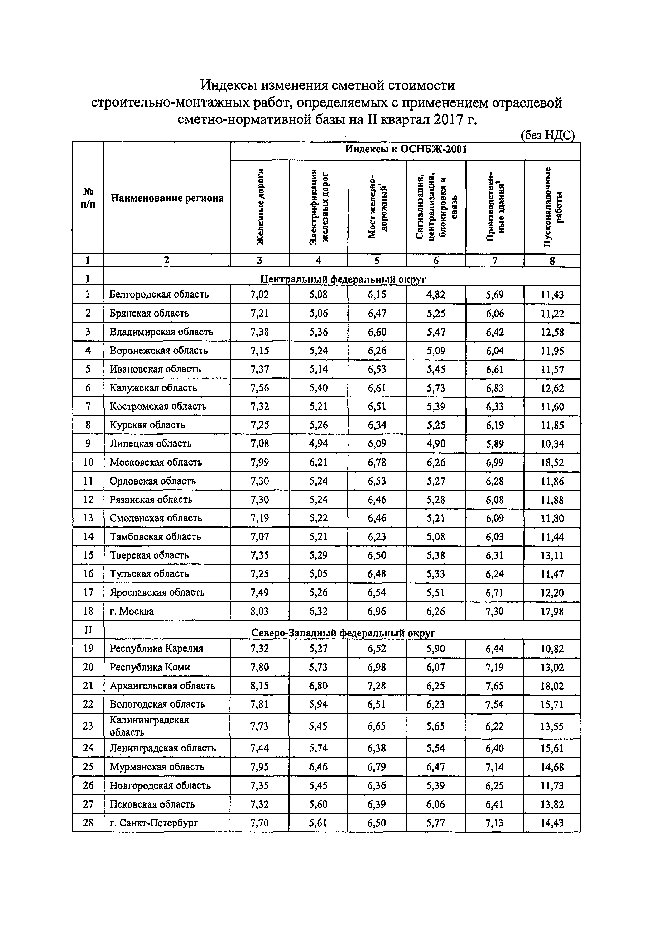 Письмо 23090-ХМ/09