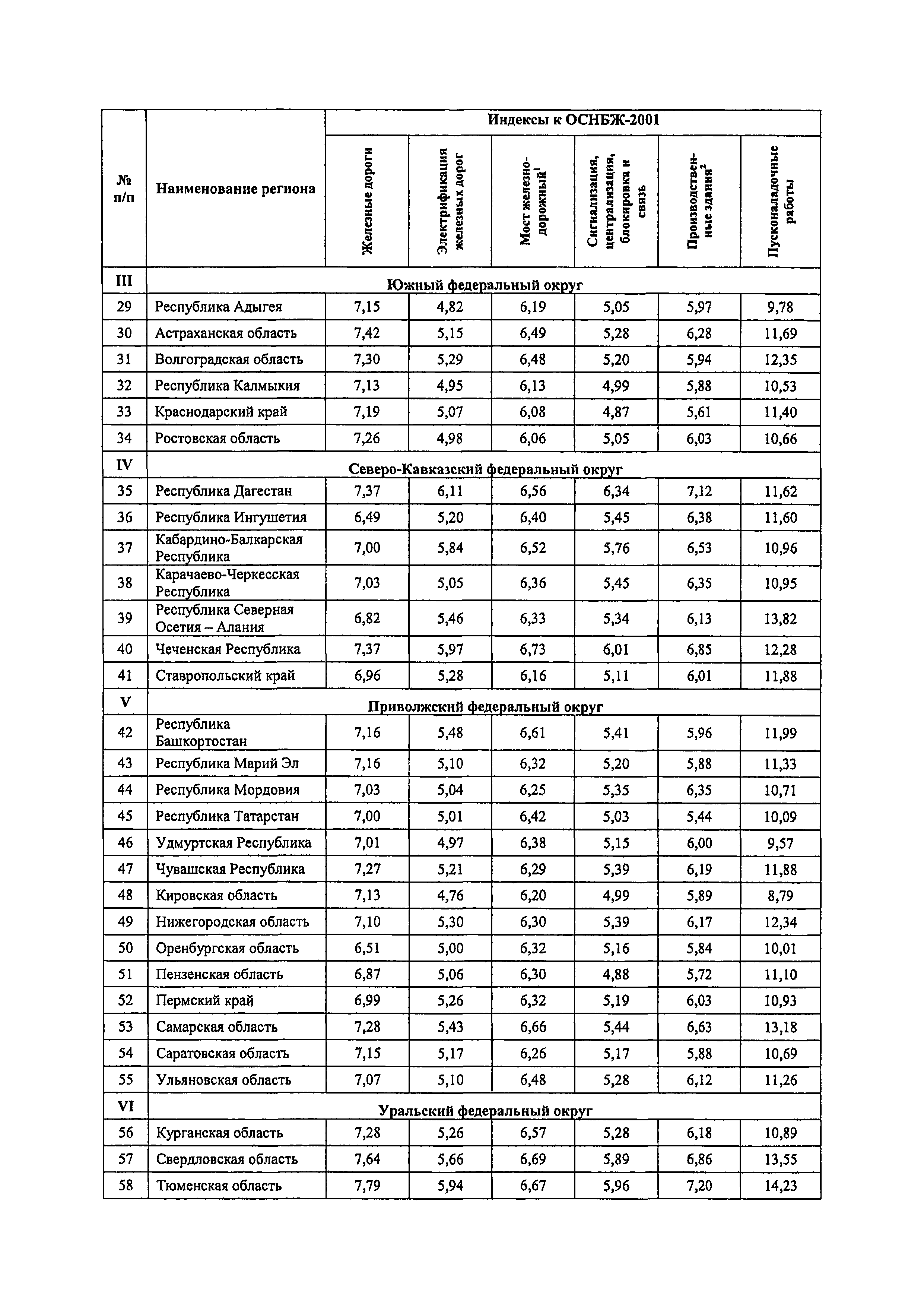Письмо 23090-ХМ/09