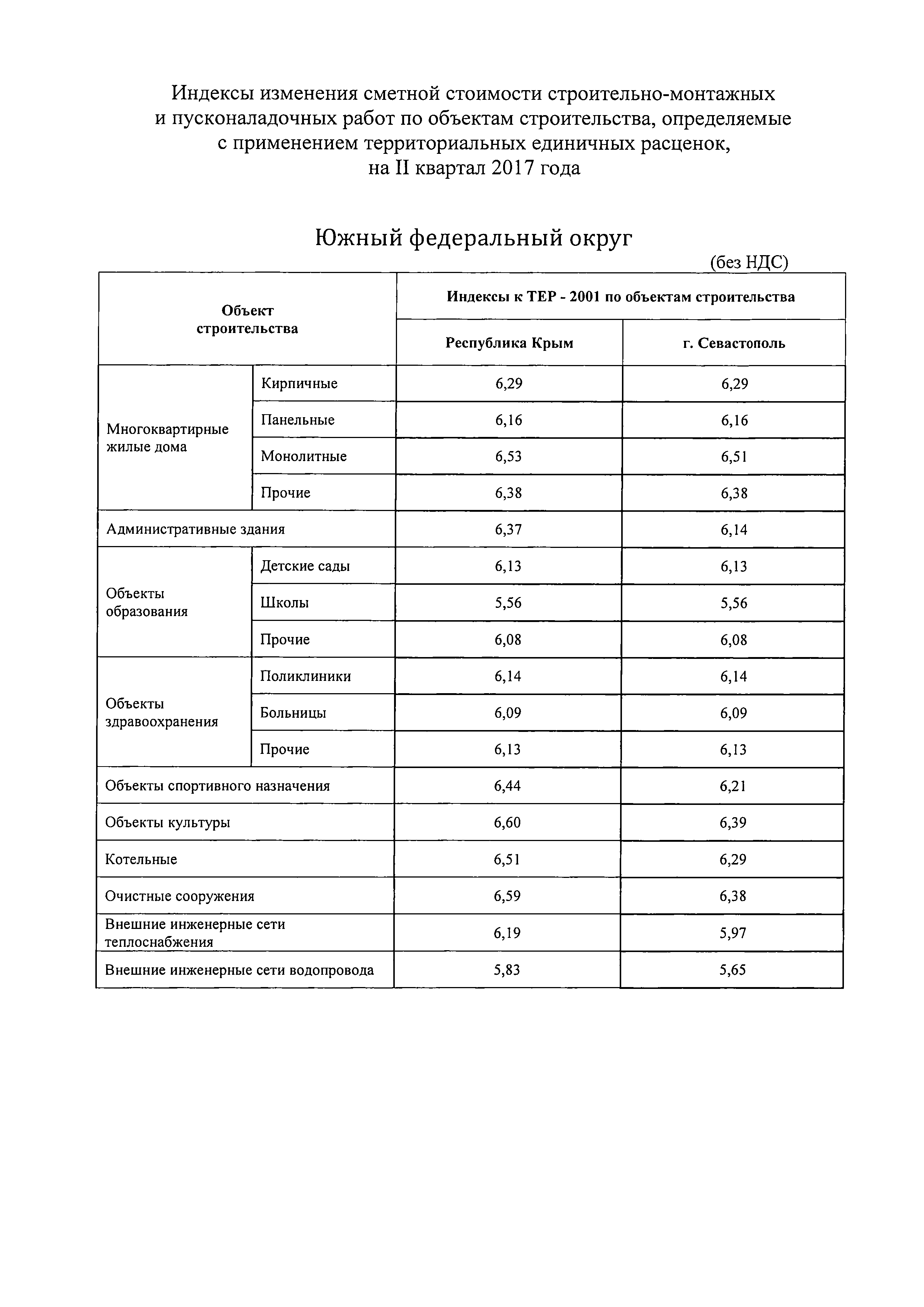 Письмо 22338-ХМ/09