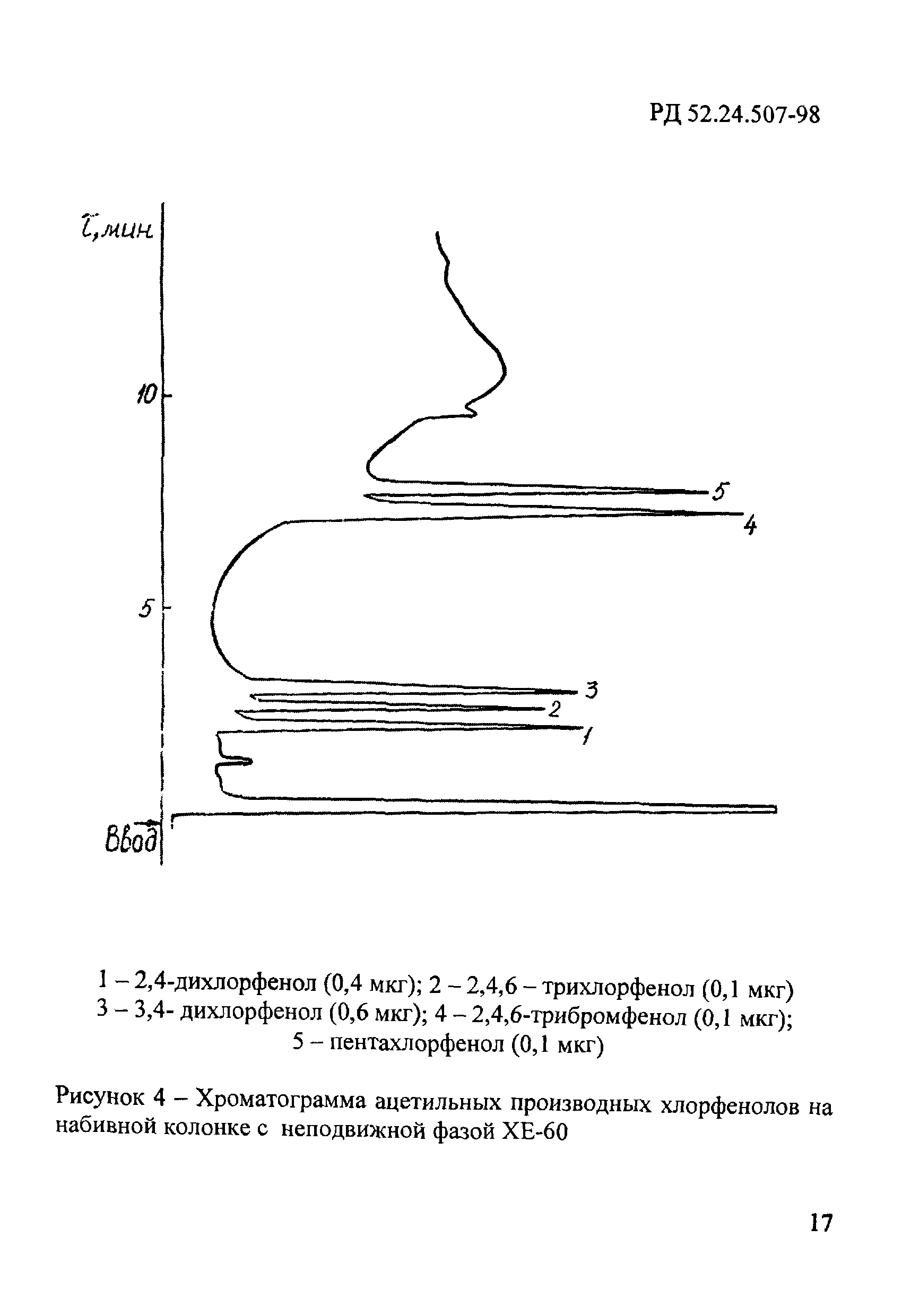 РД 52.24.507-98