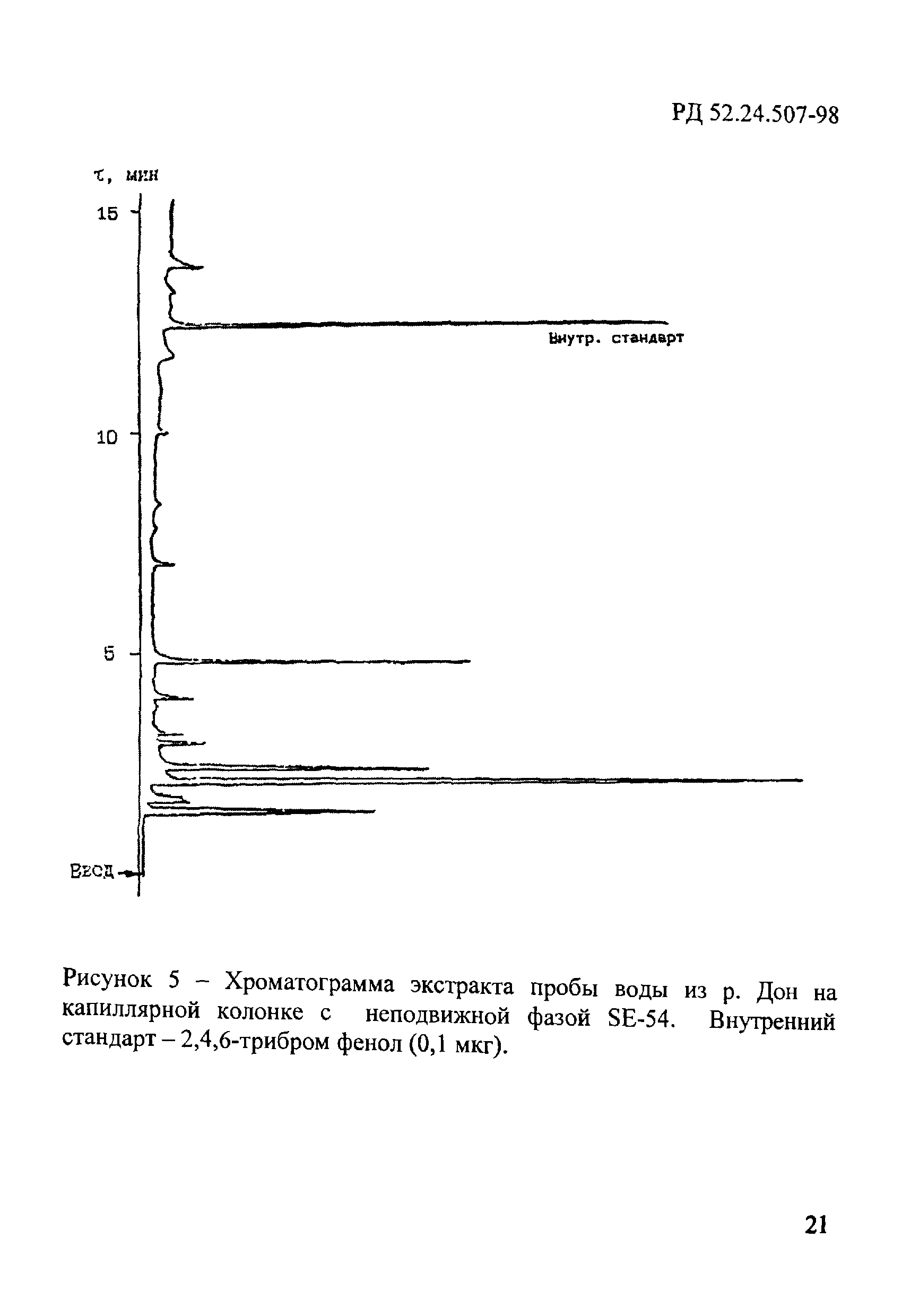 РД 52.24.507-98