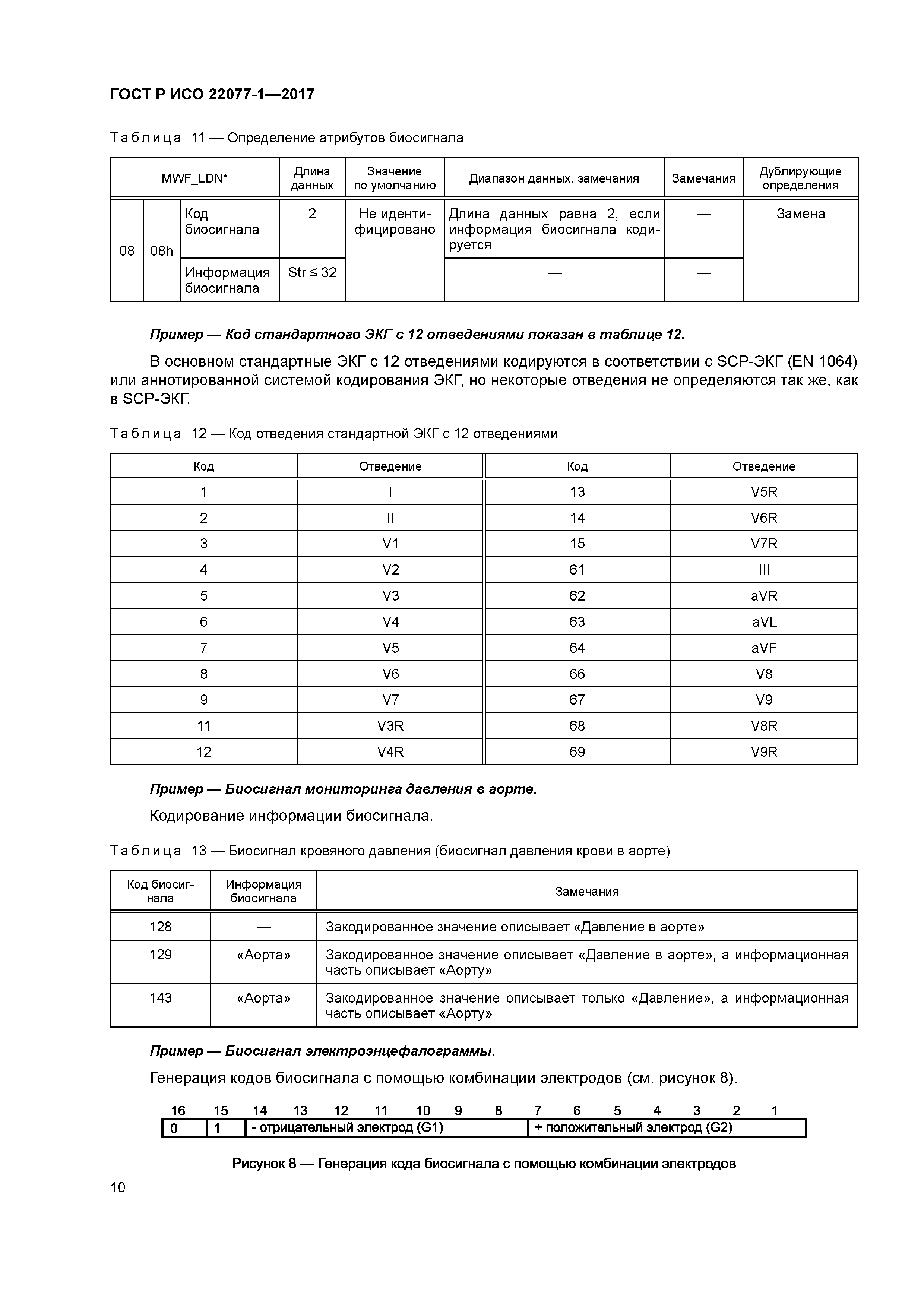 ГОСТ Р ИСО 22077-1-2017