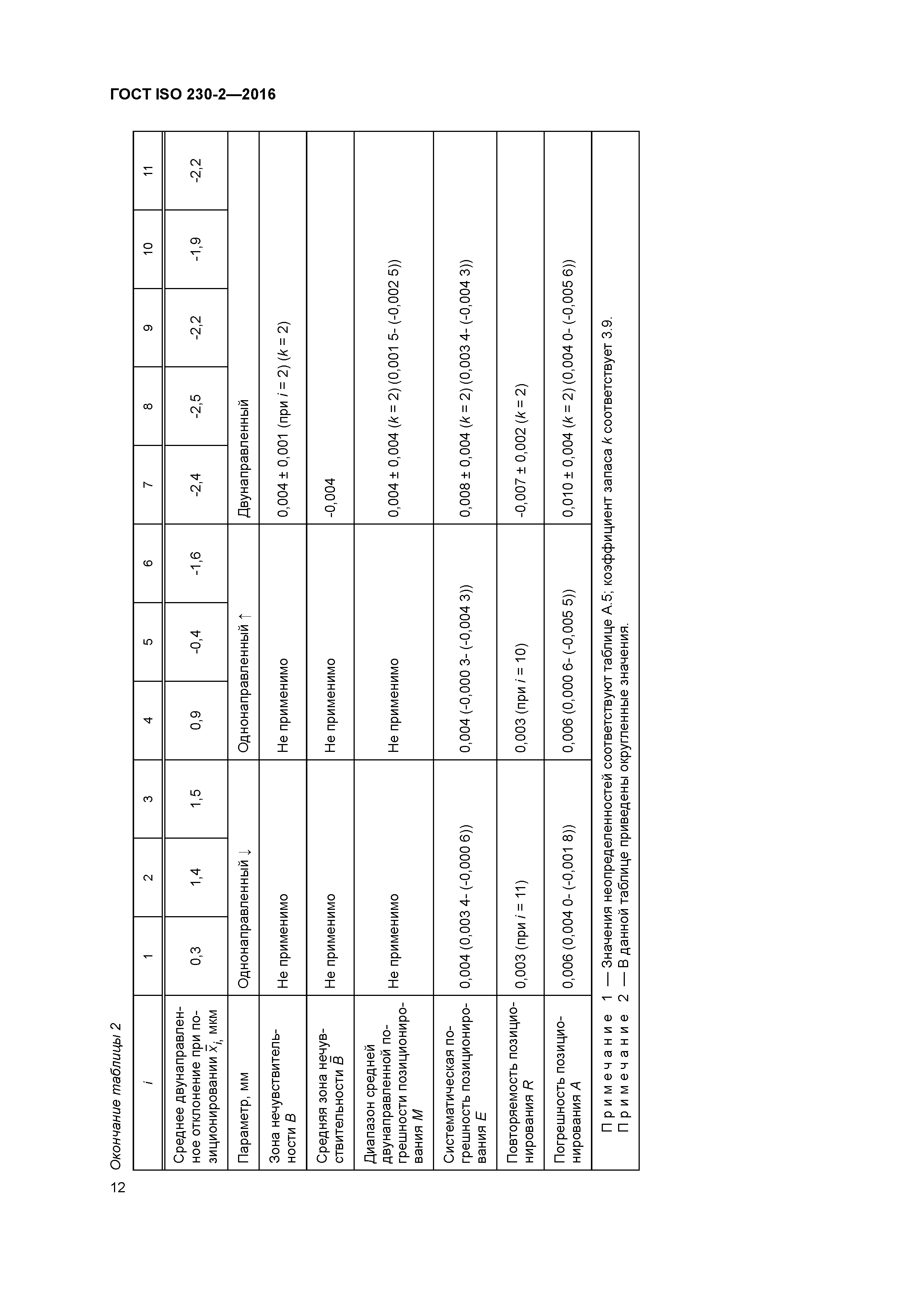 ГОСТ ISO 230-2-2016