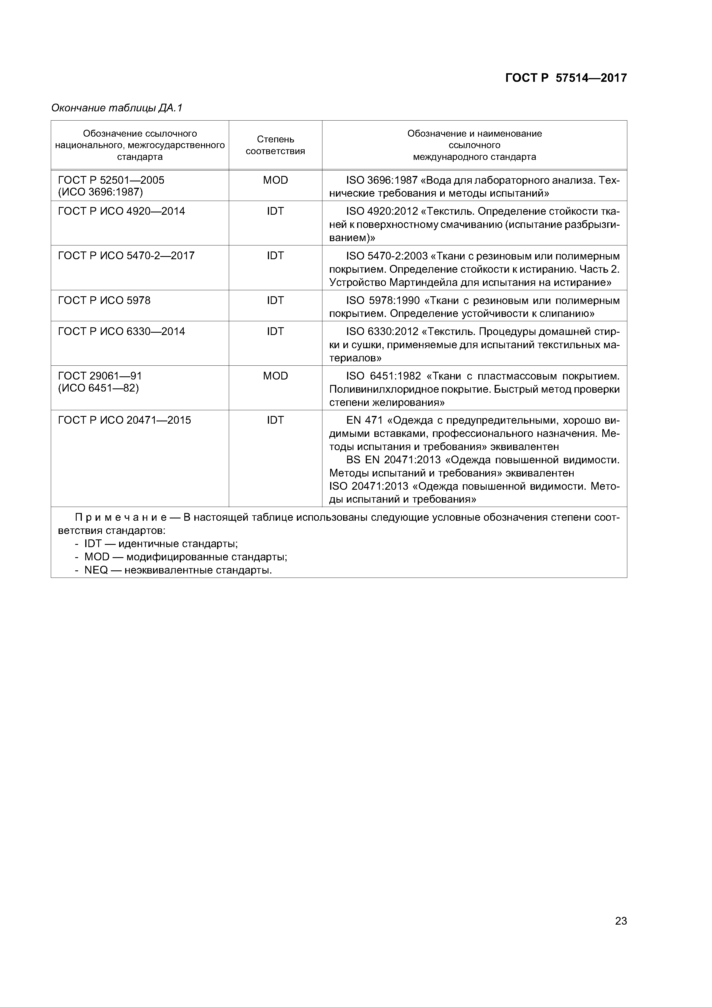 ГОСТ Р 57514-2017