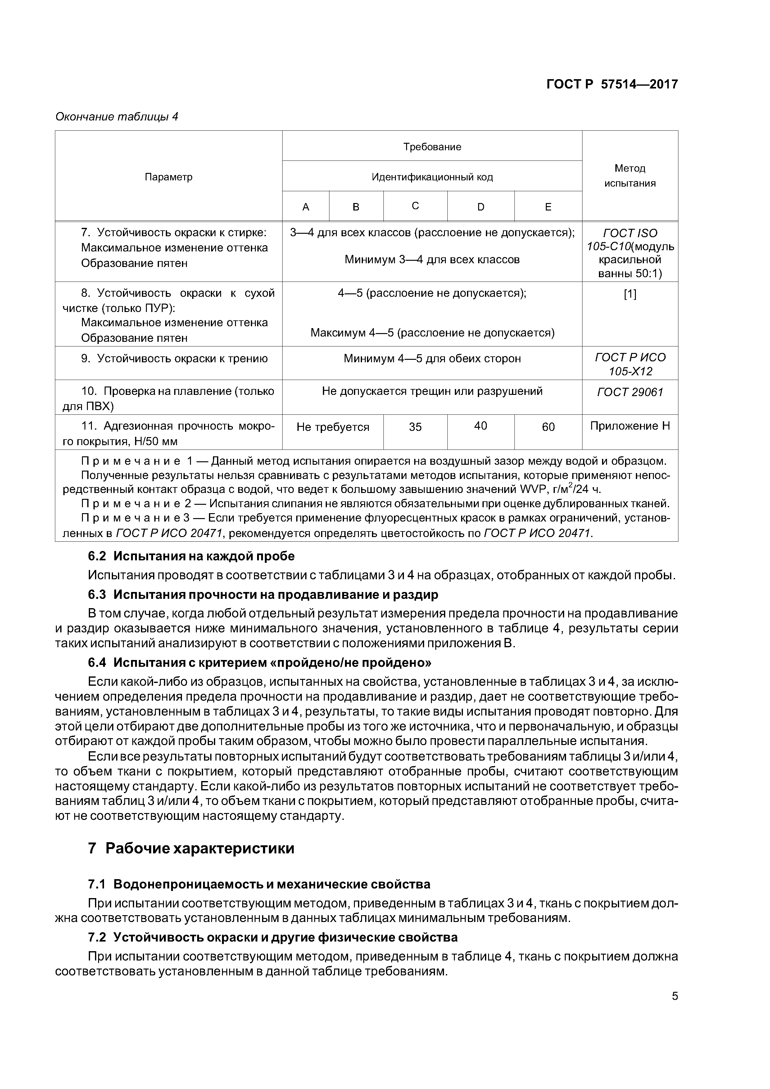 ГОСТ Р 57514-2017