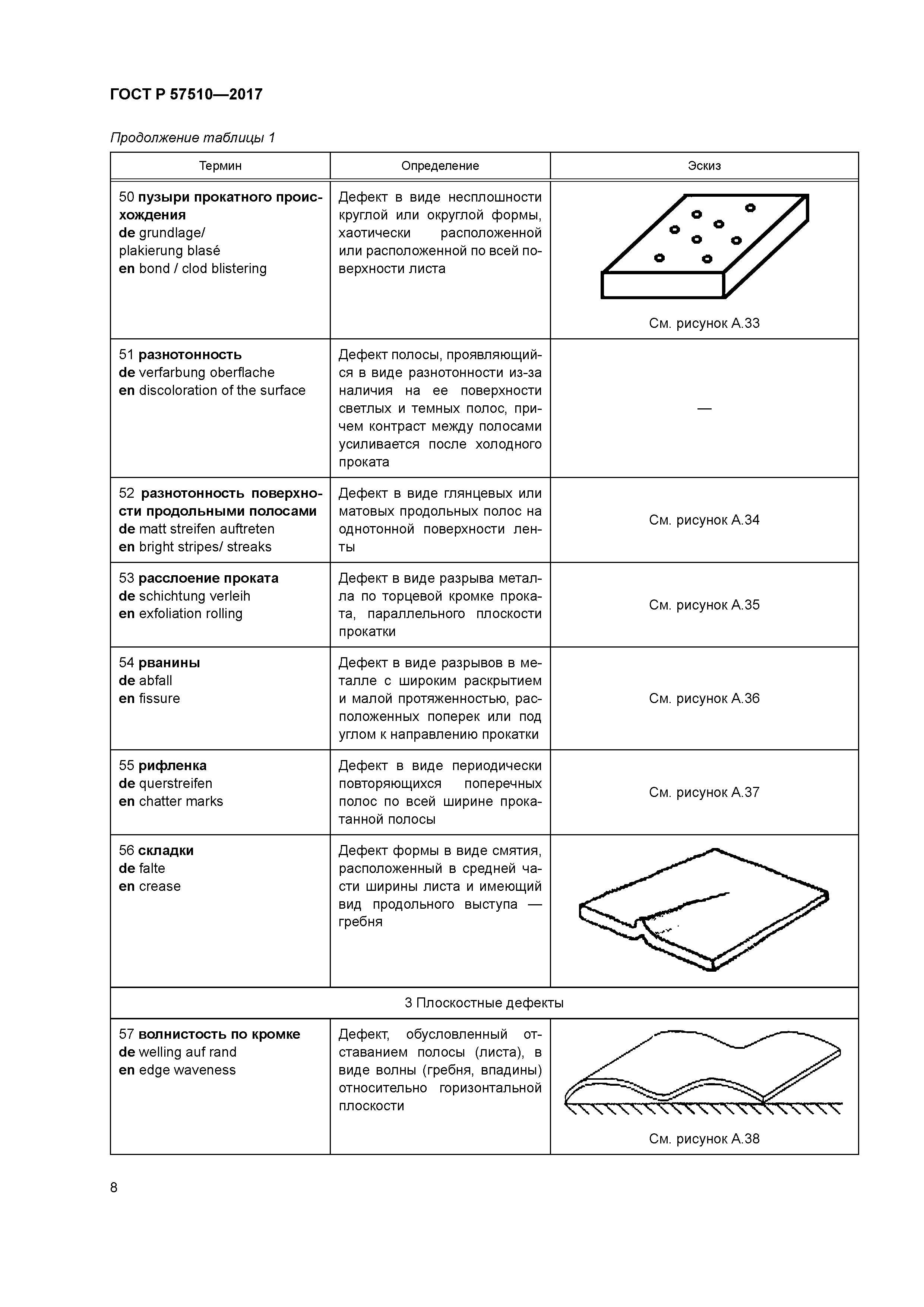 ГОСТ Р 57510-2017