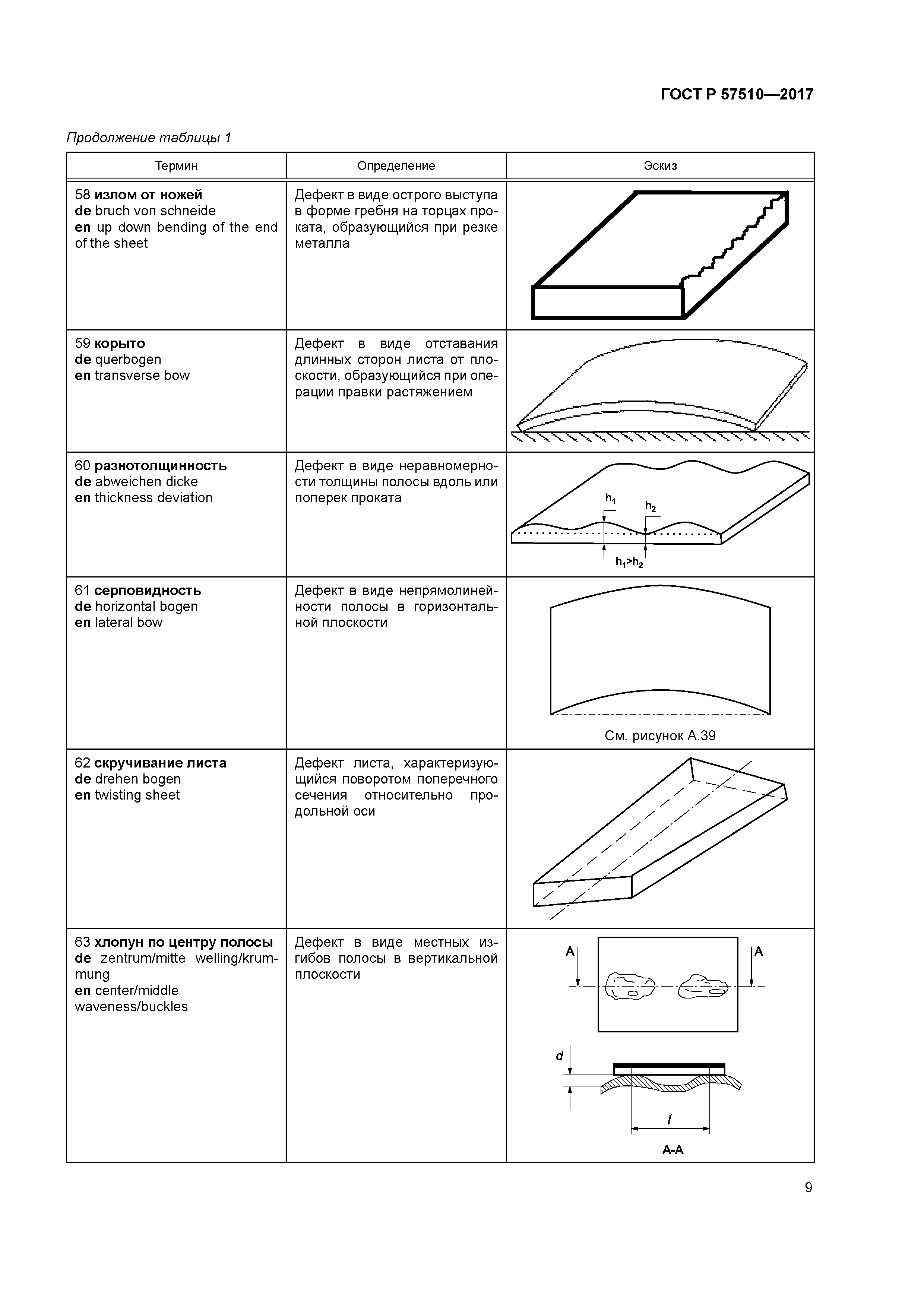 ГОСТ Р 57510-2017