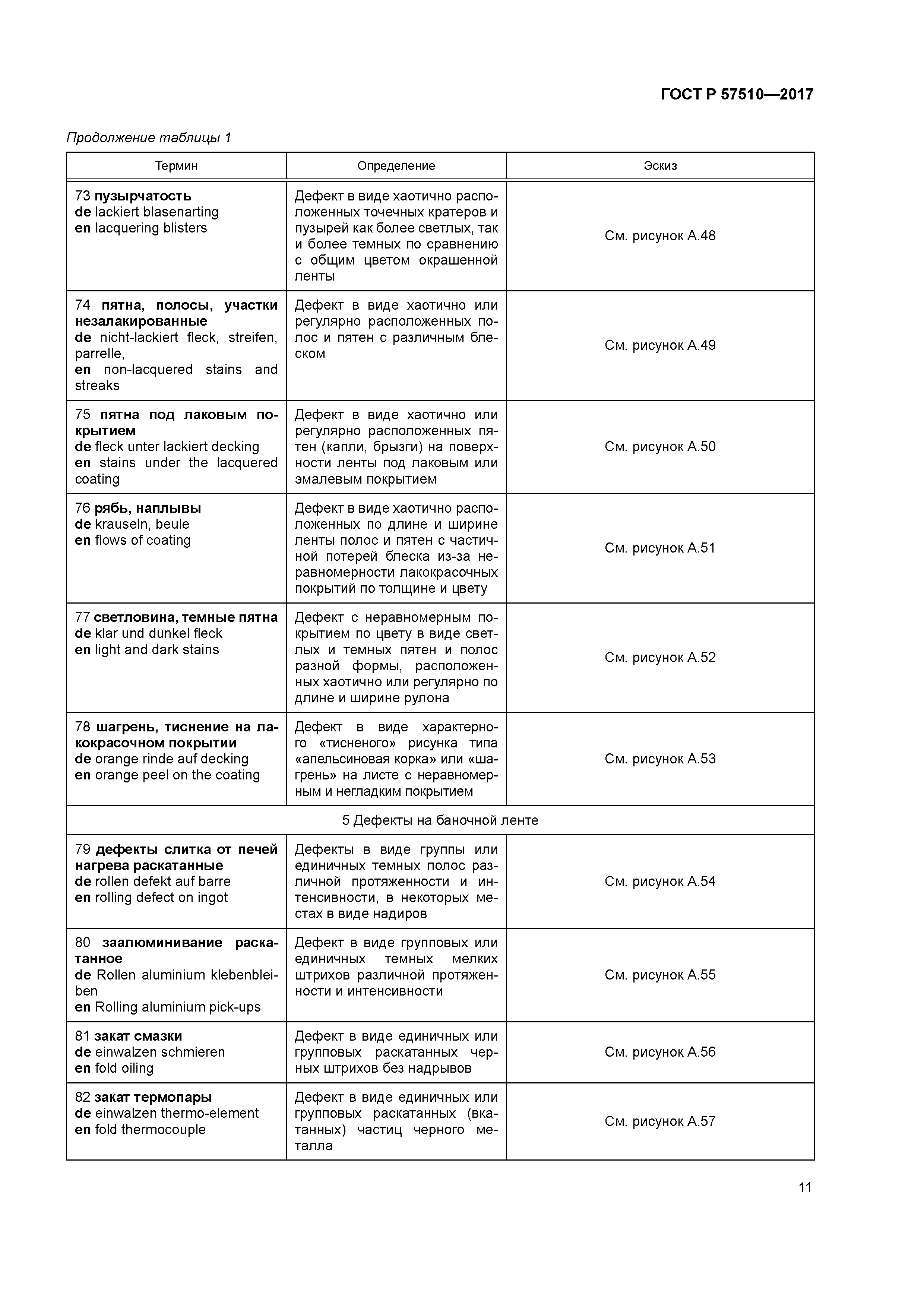 ГОСТ Р 57510-2017