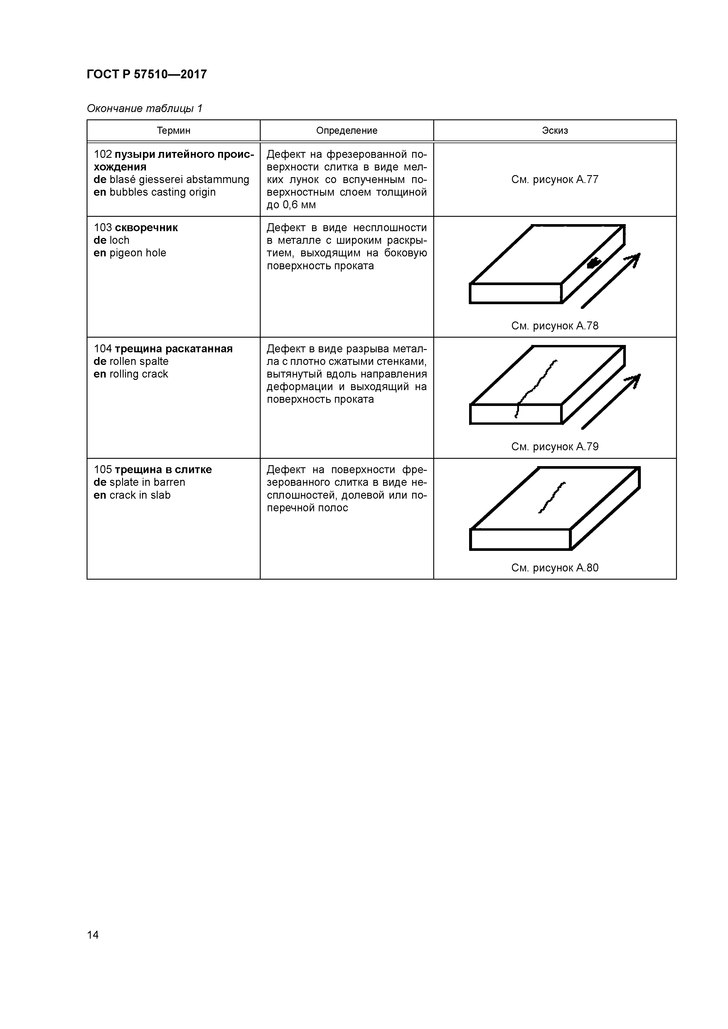 ГОСТ Р 57510-2017