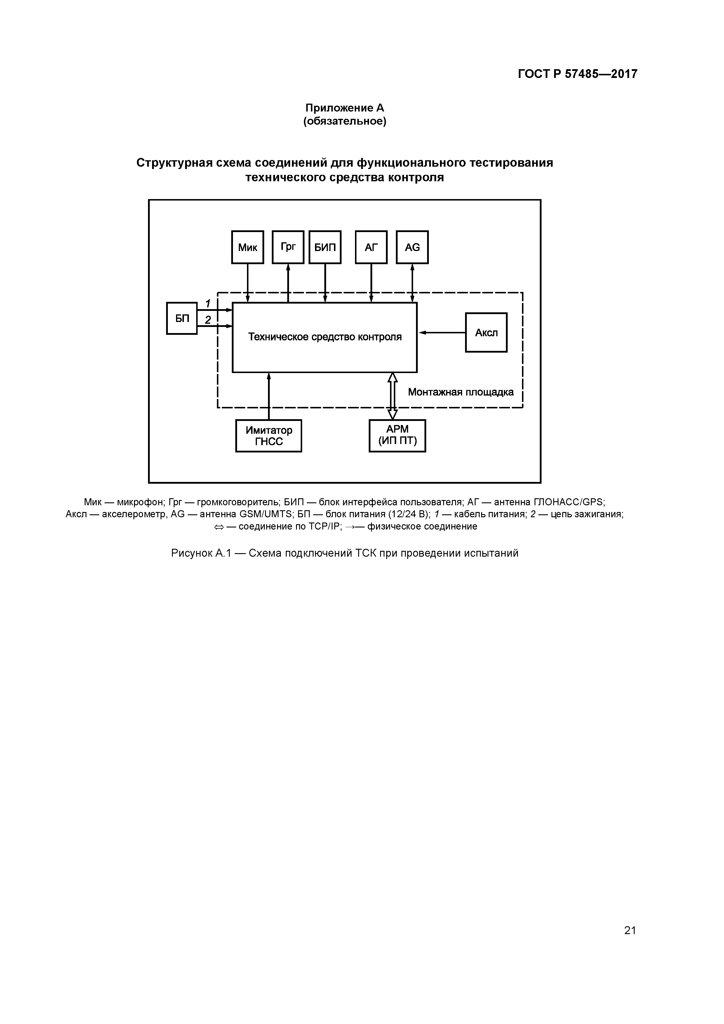 ГОСТ Р 57485-2017