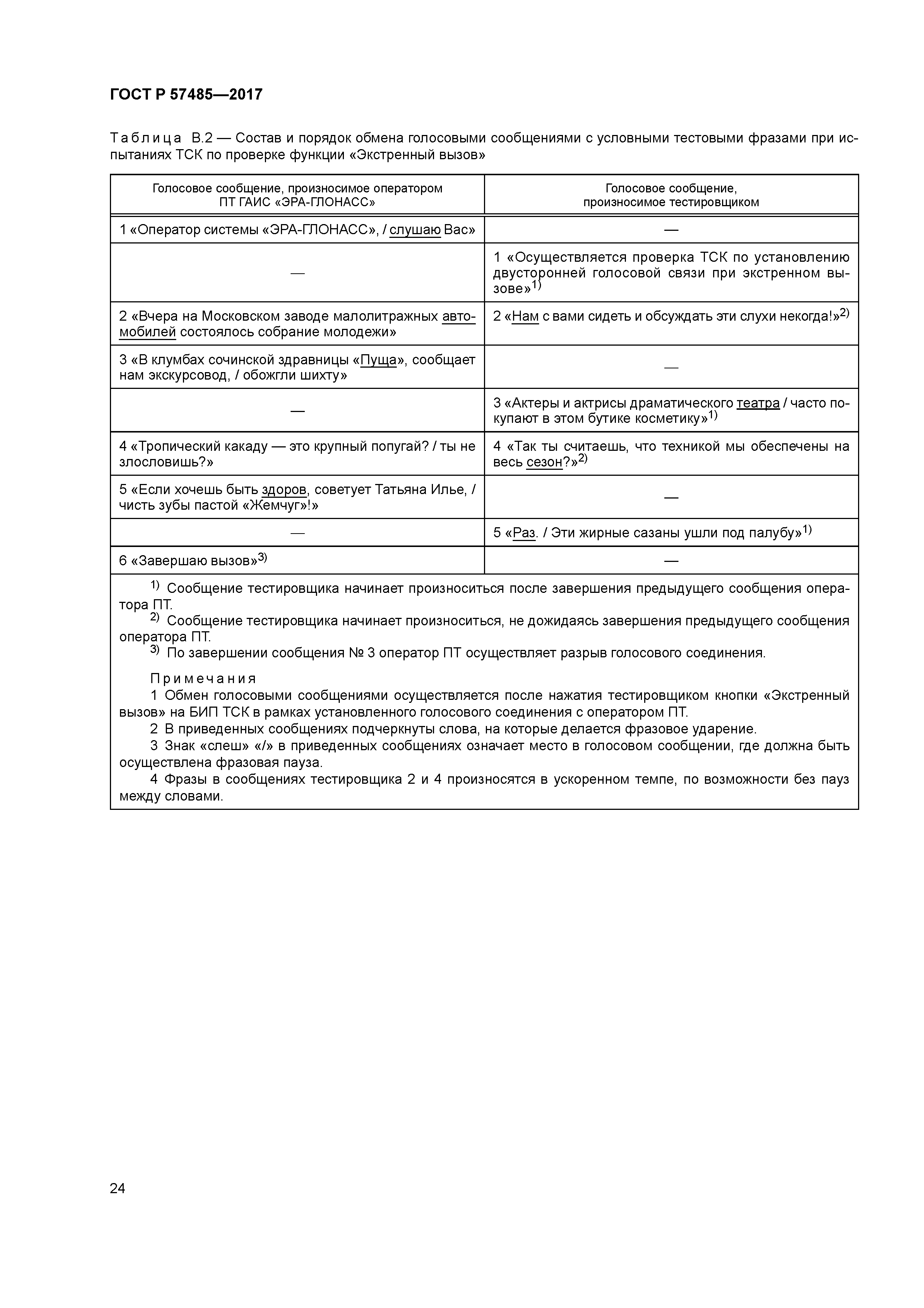 ГОСТ Р 57485-2017