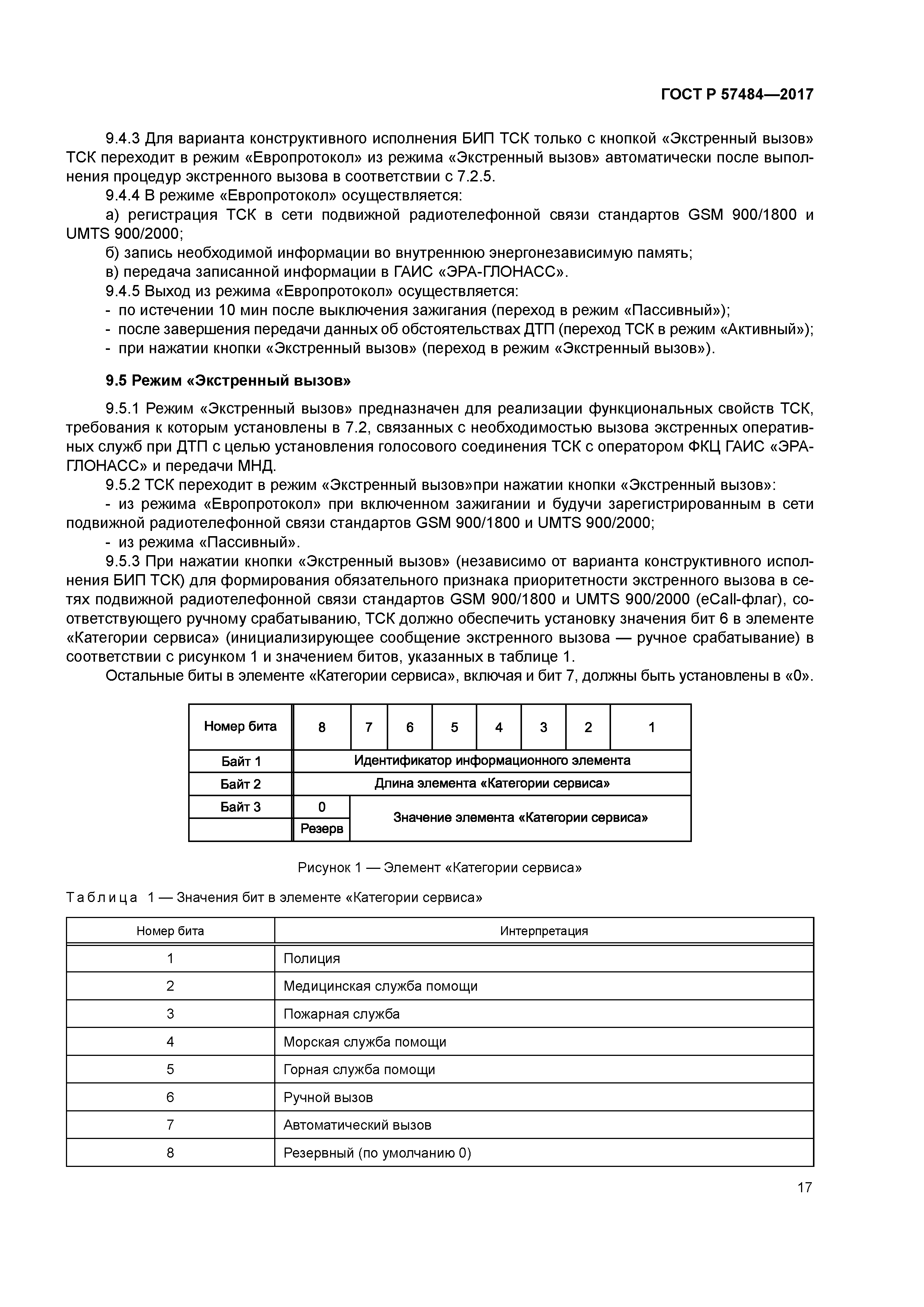 ГОСТ Р 57484-2017