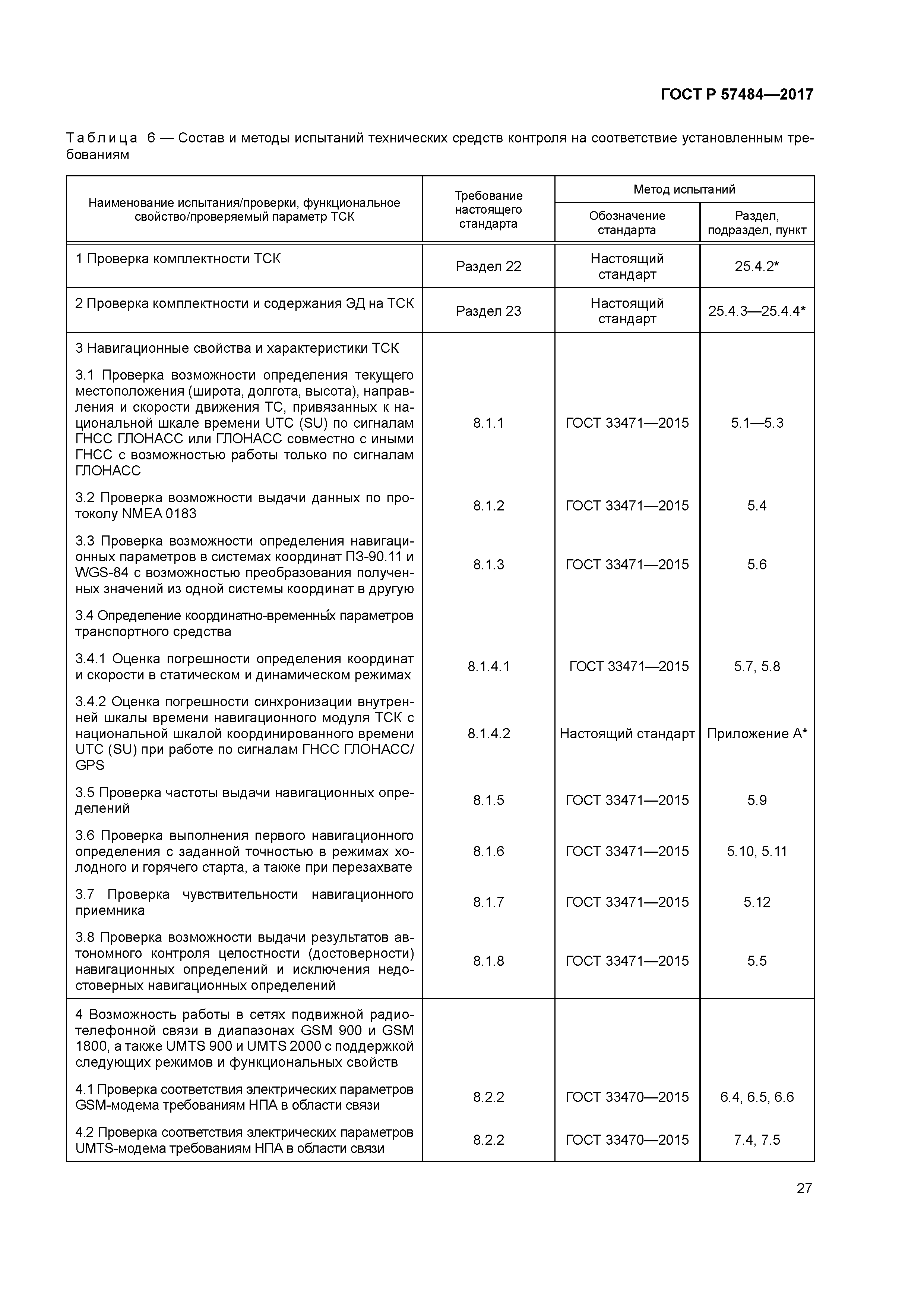 ГОСТ Р 57484-2017