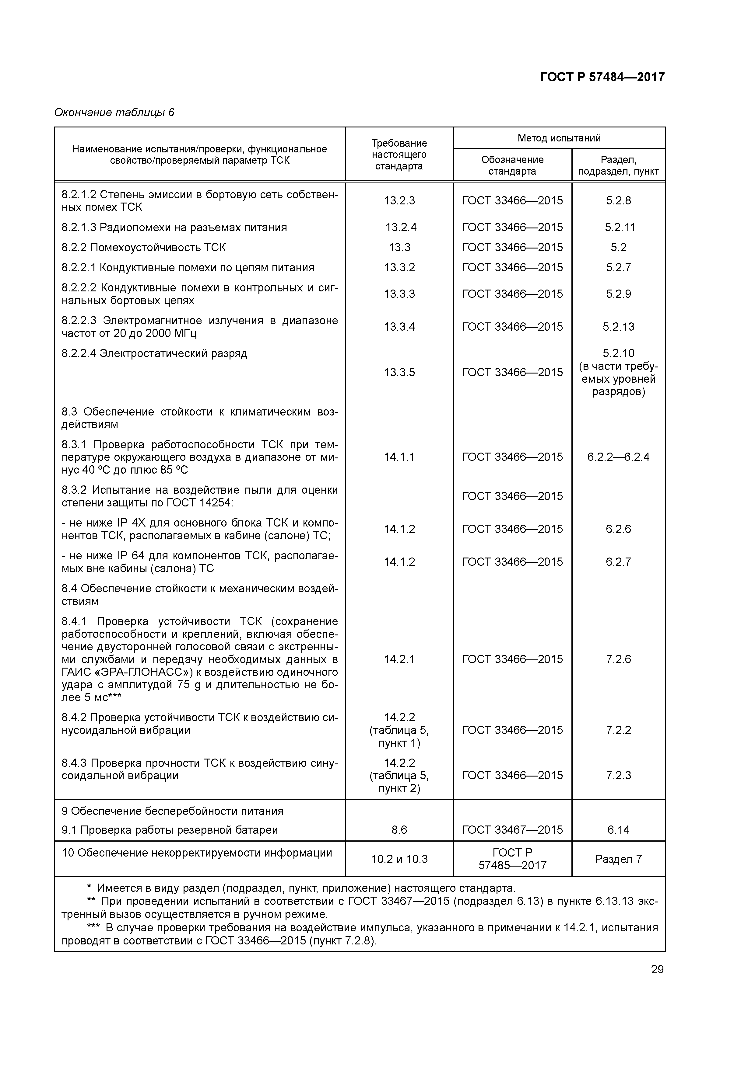 ГОСТ Р 57484-2017