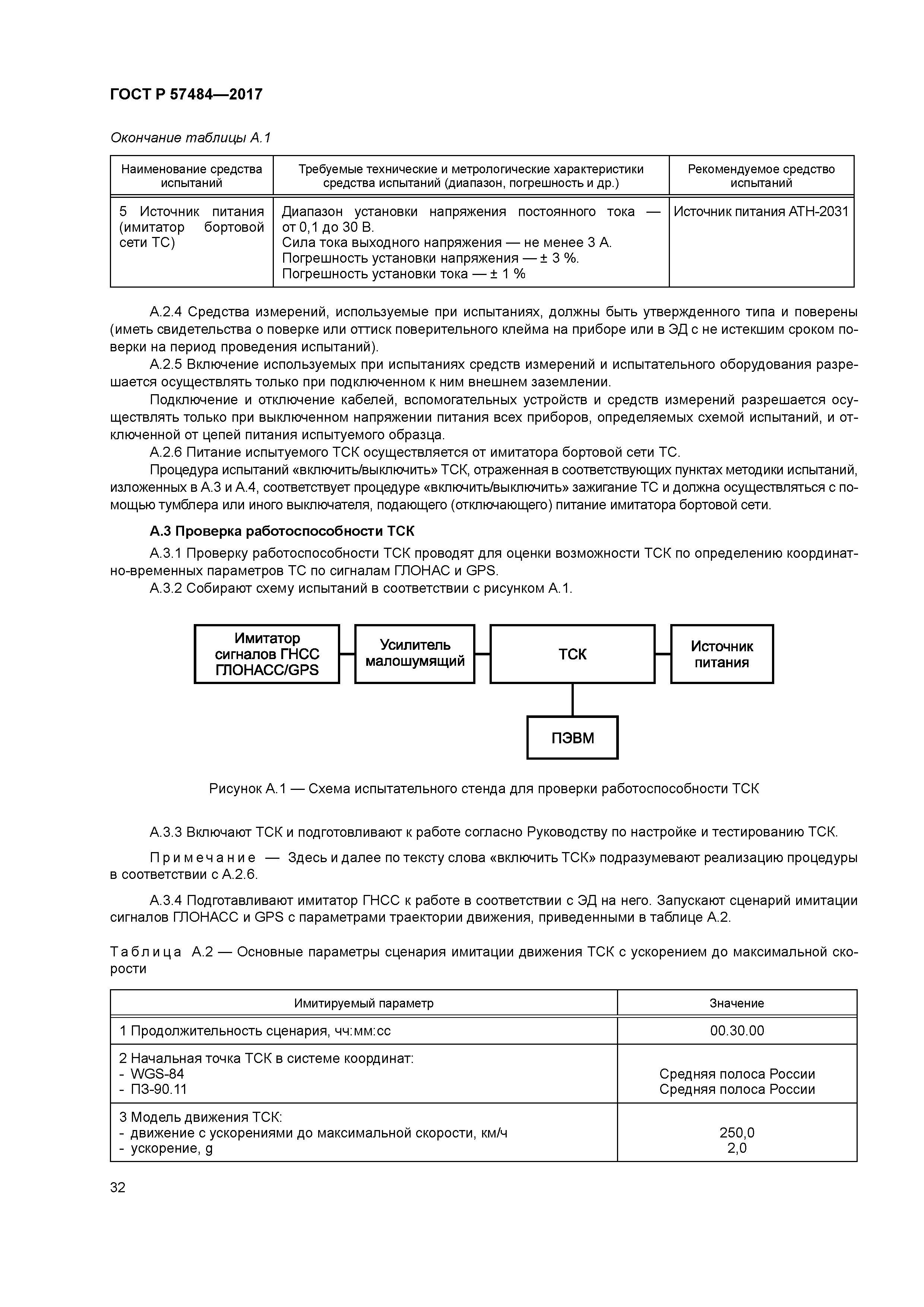 ГОСТ Р 57484-2017