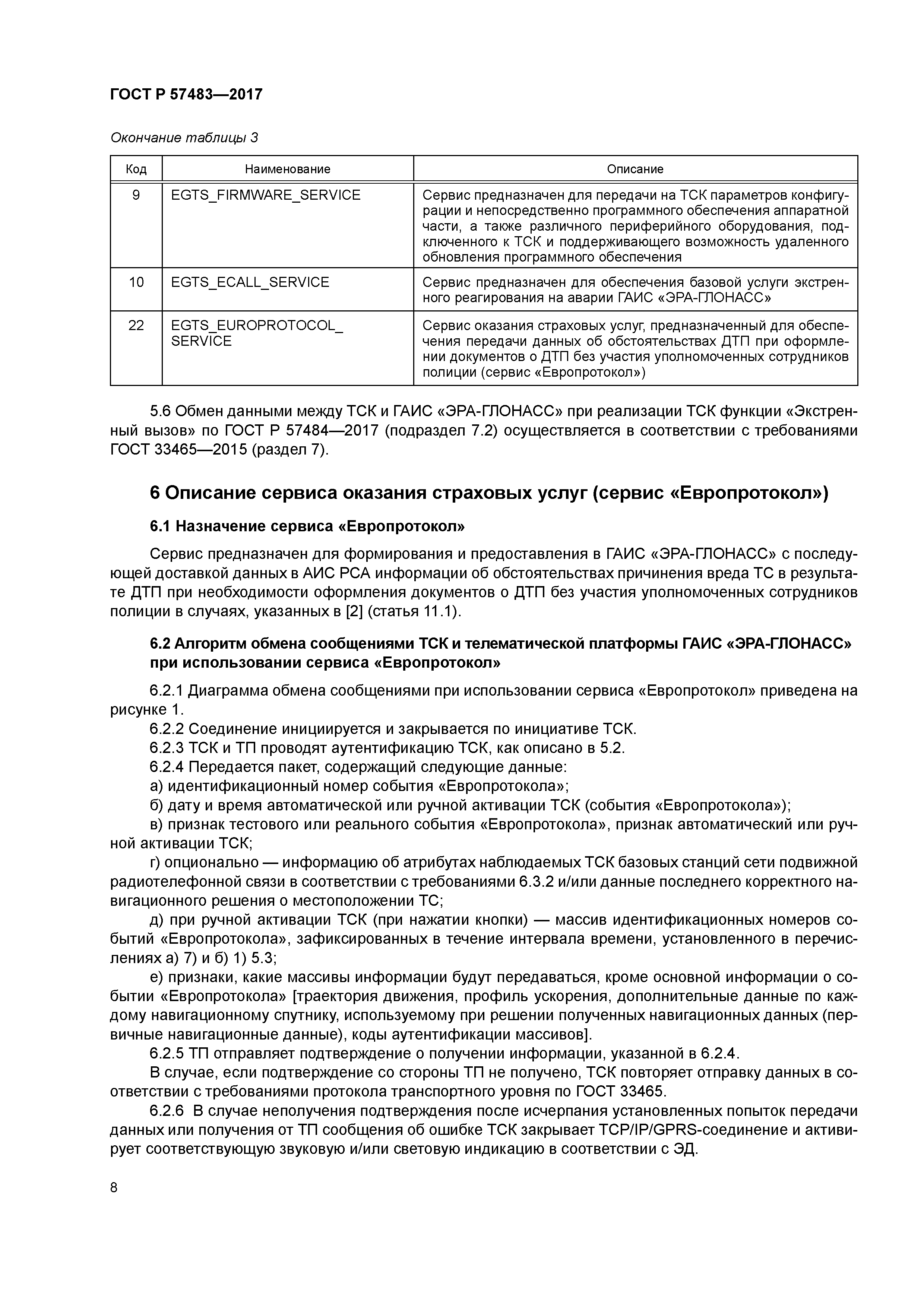 ГОСТ Р 57483-2017