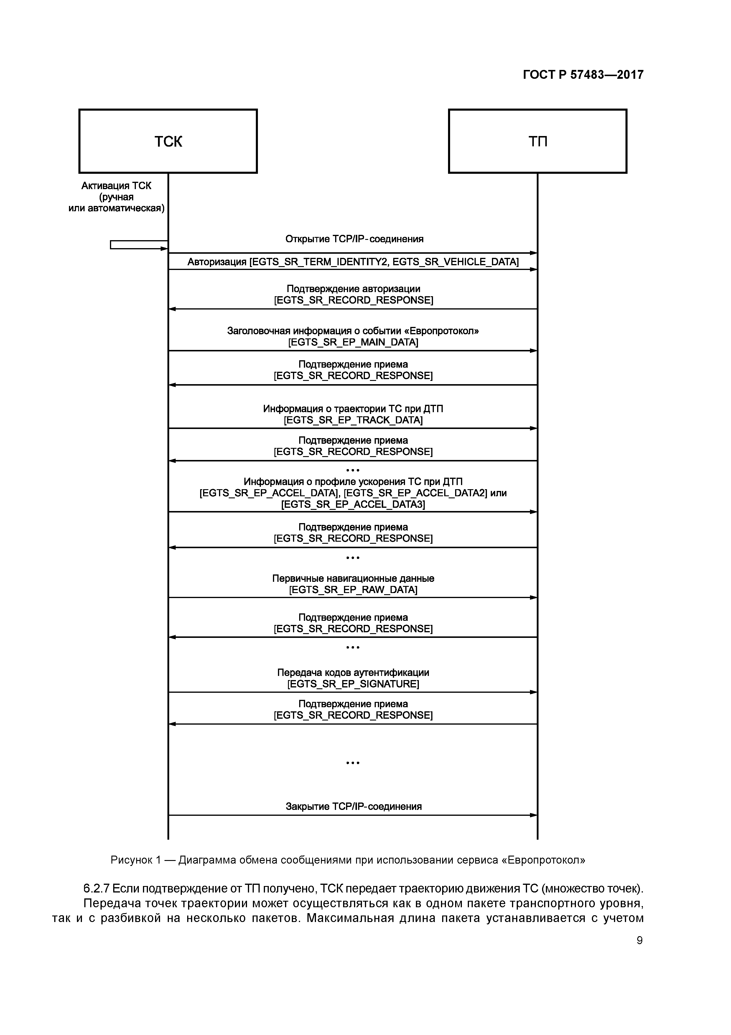 ГОСТ Р 57483-2017