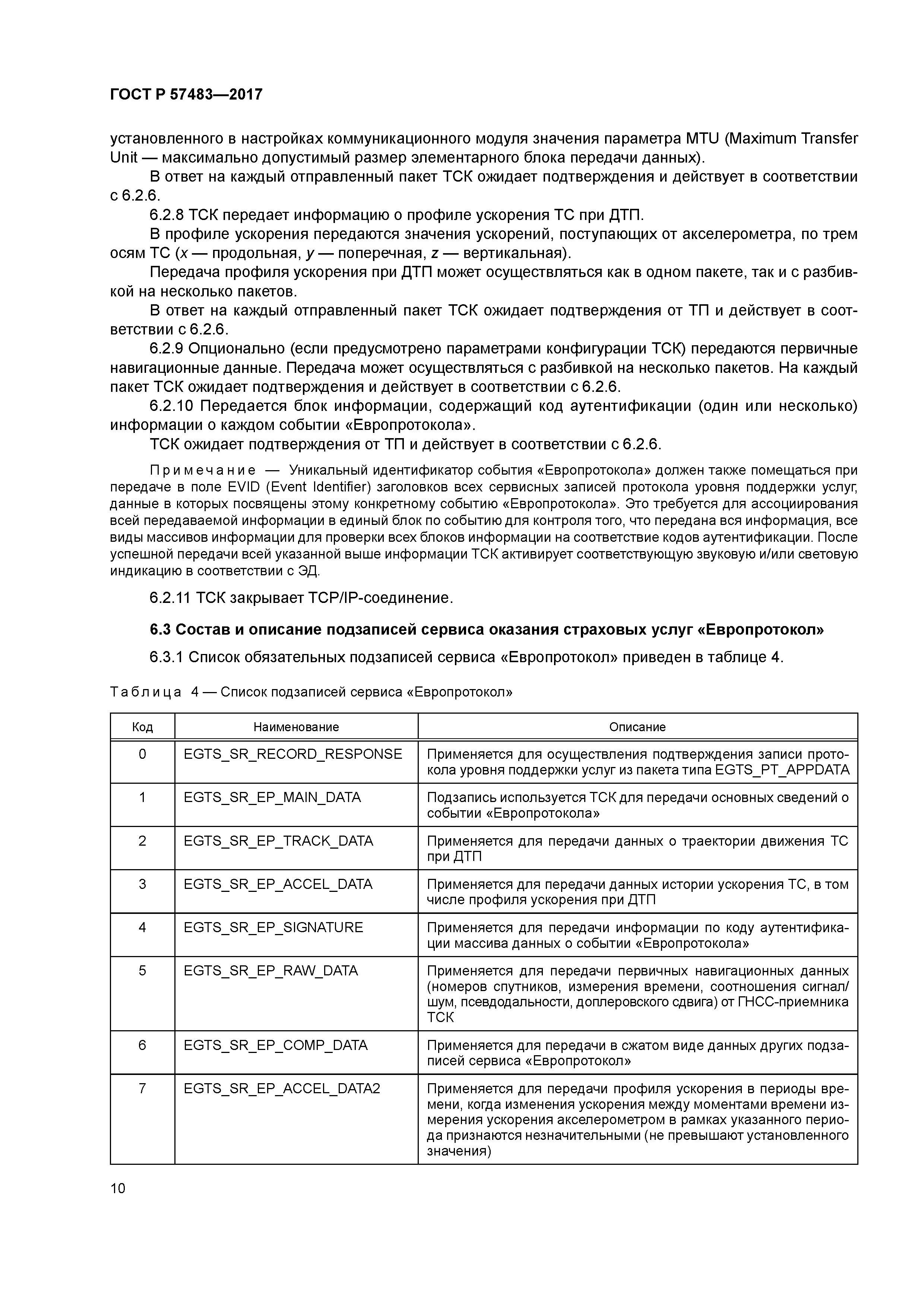 ГОСТ Р 57483-2017