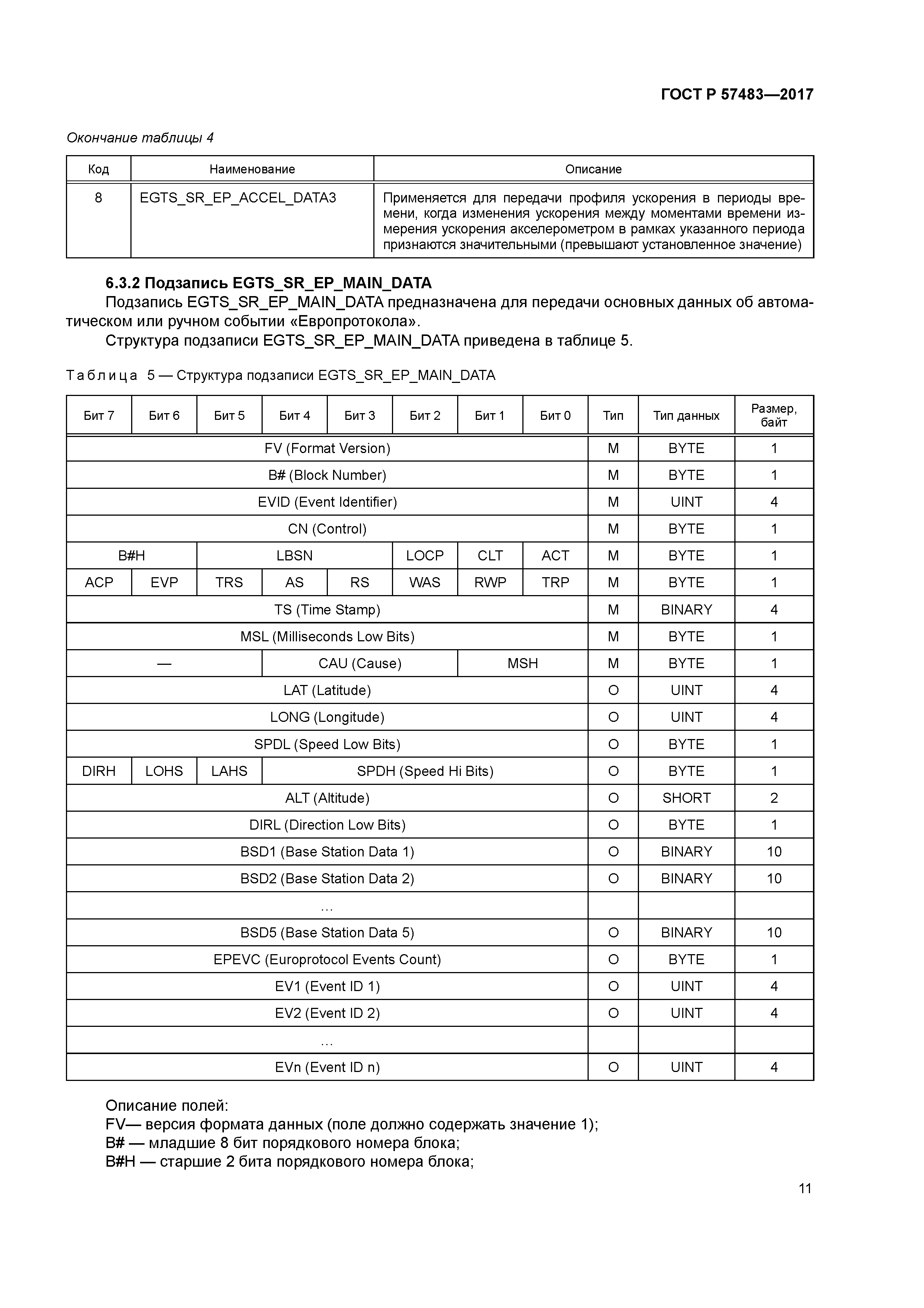 ГОСТ Р 57483-2017