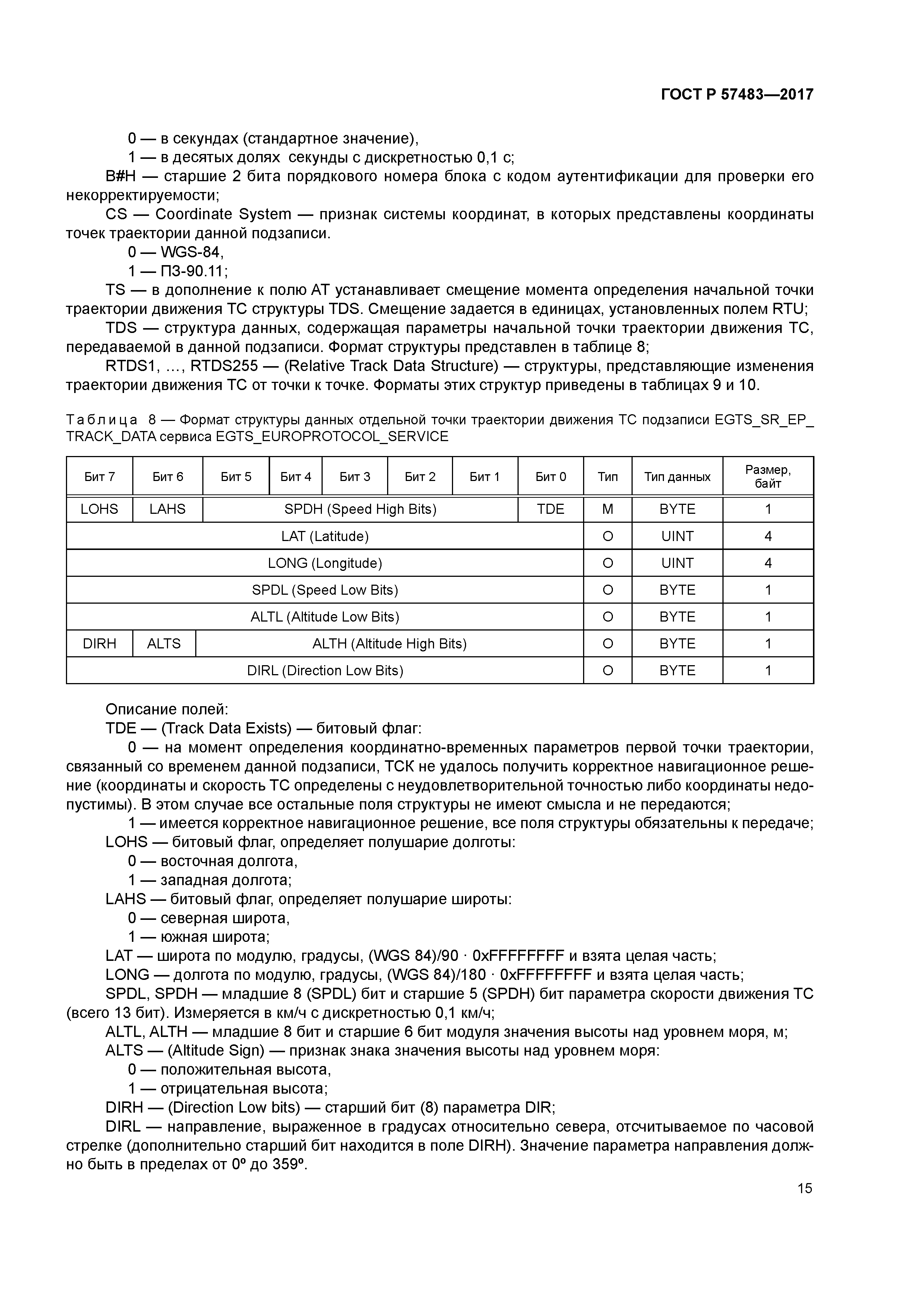 ГОСТ Р 57483-2017