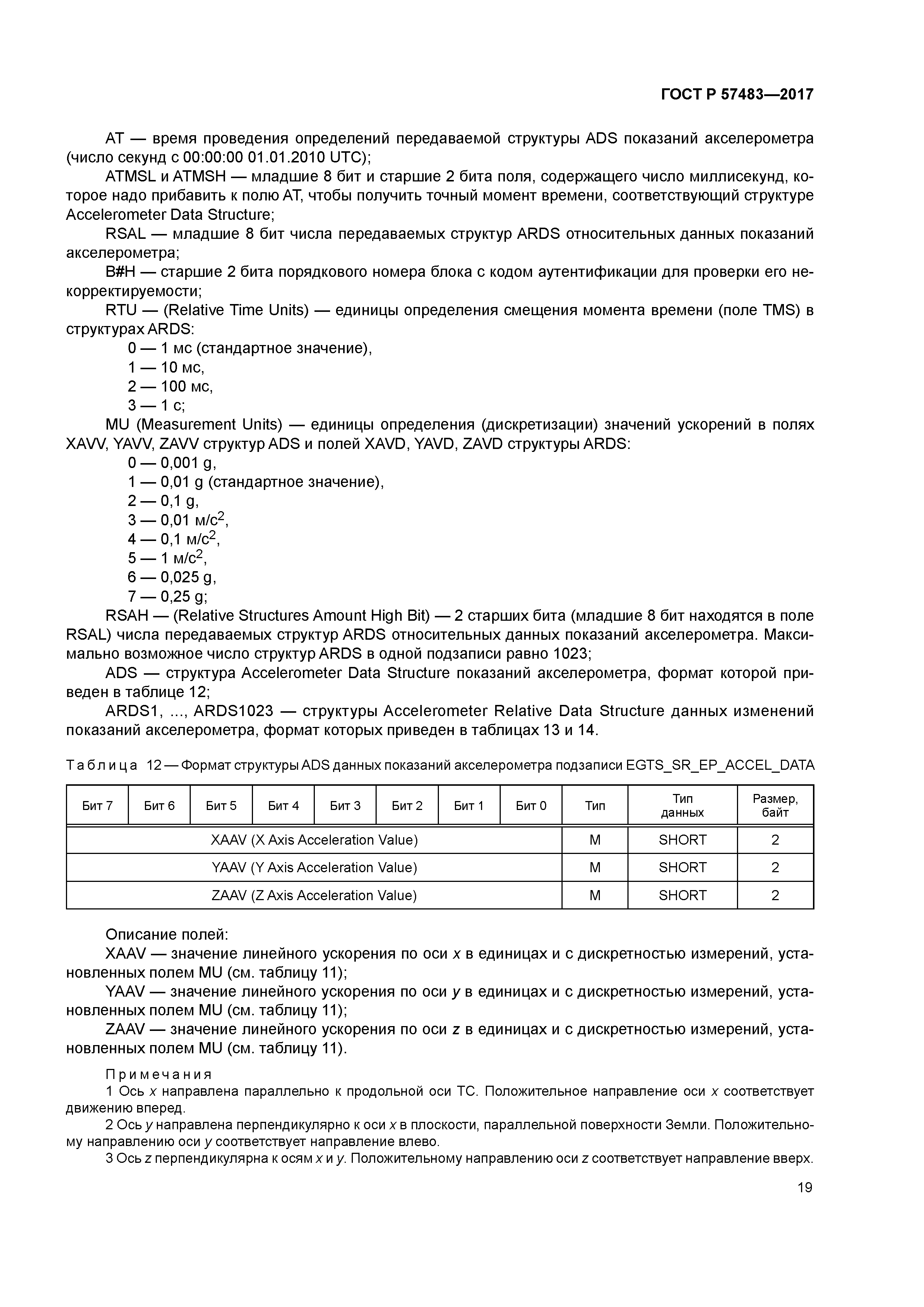 ГОСТ Р 57483-2017