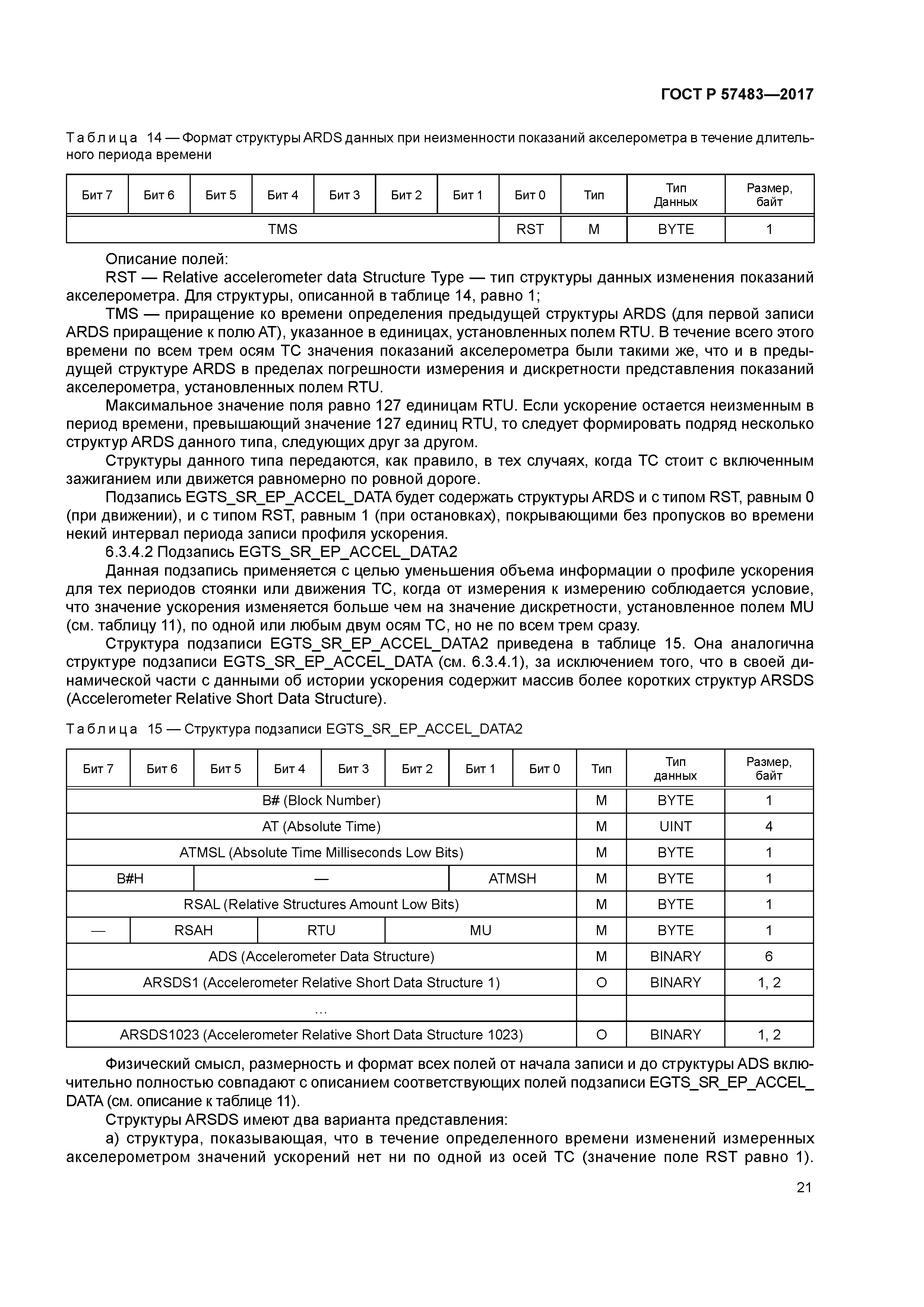 ГОСТ Р 57483-2017