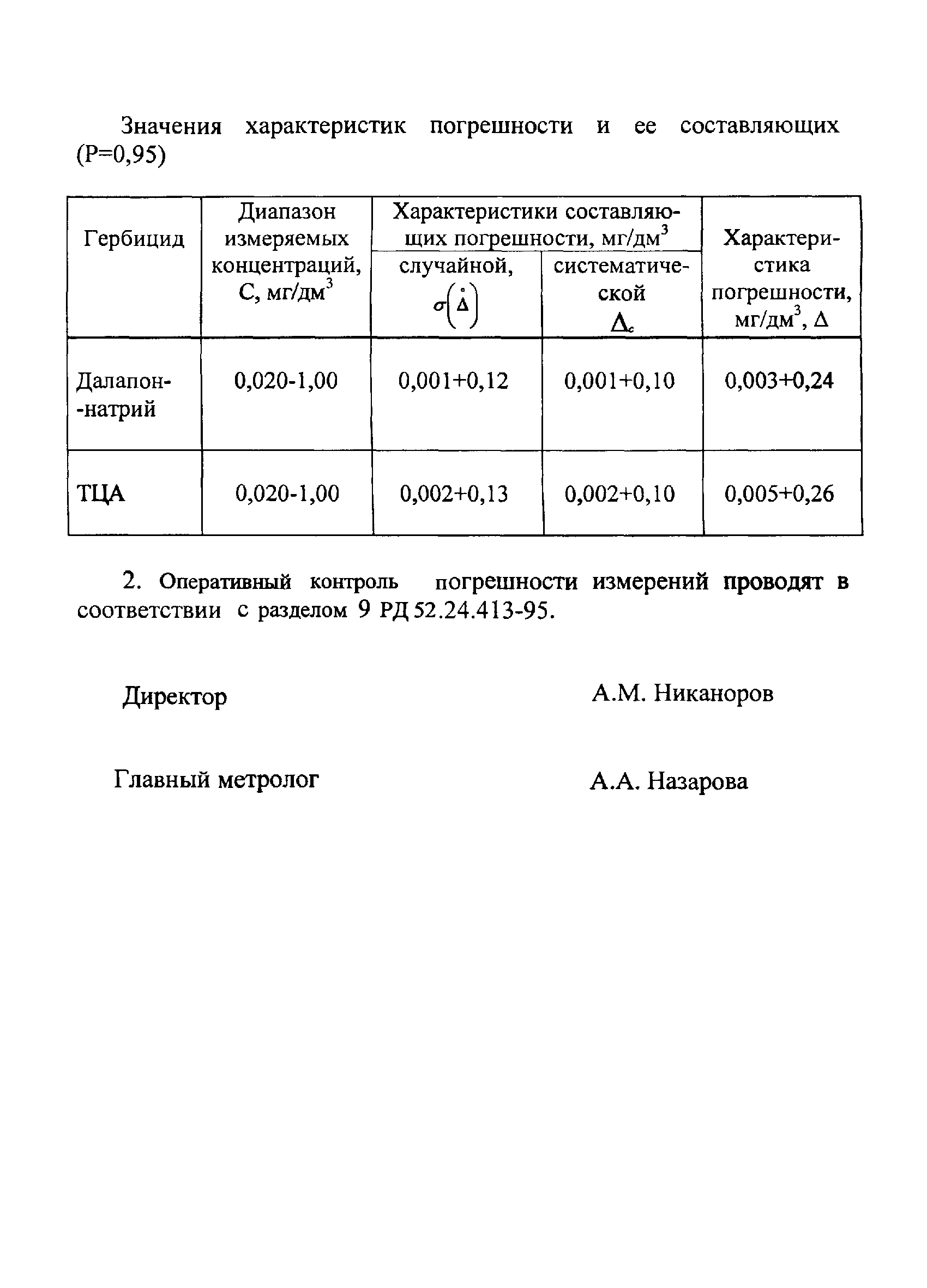 РД 52.24.413-95