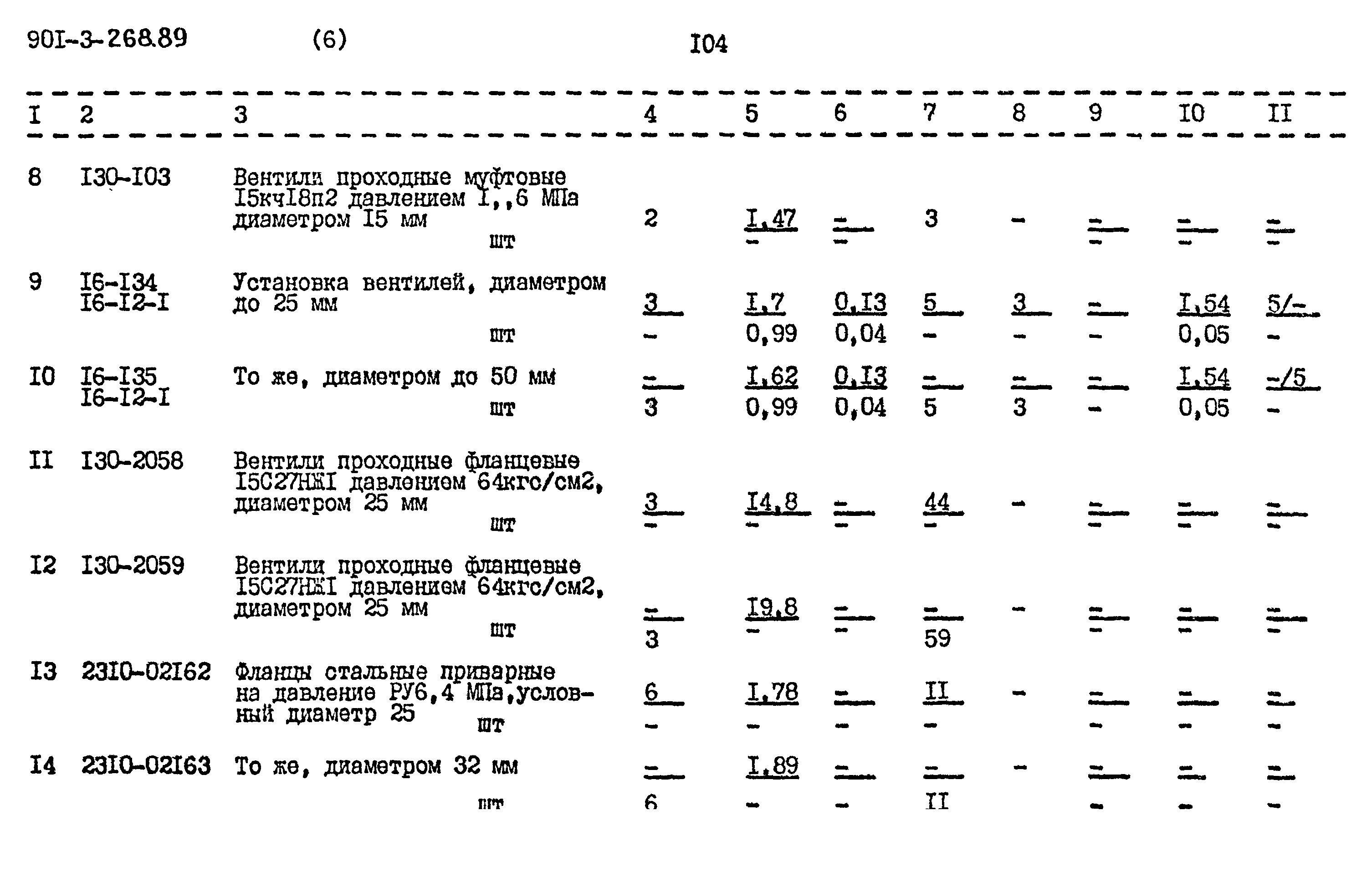 Типовой проект 901-3-268.89