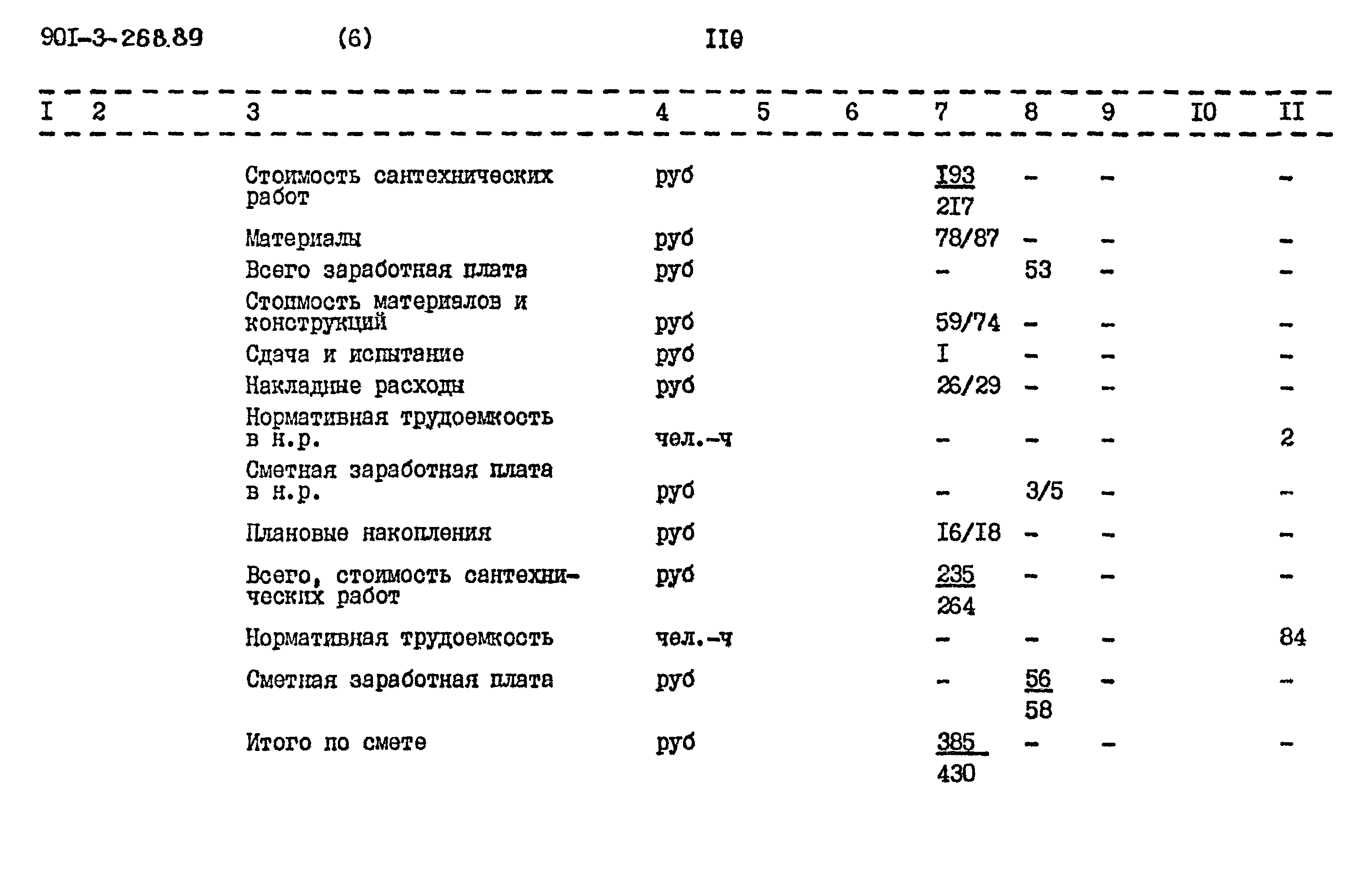 Типовой проект 901-3-268.89