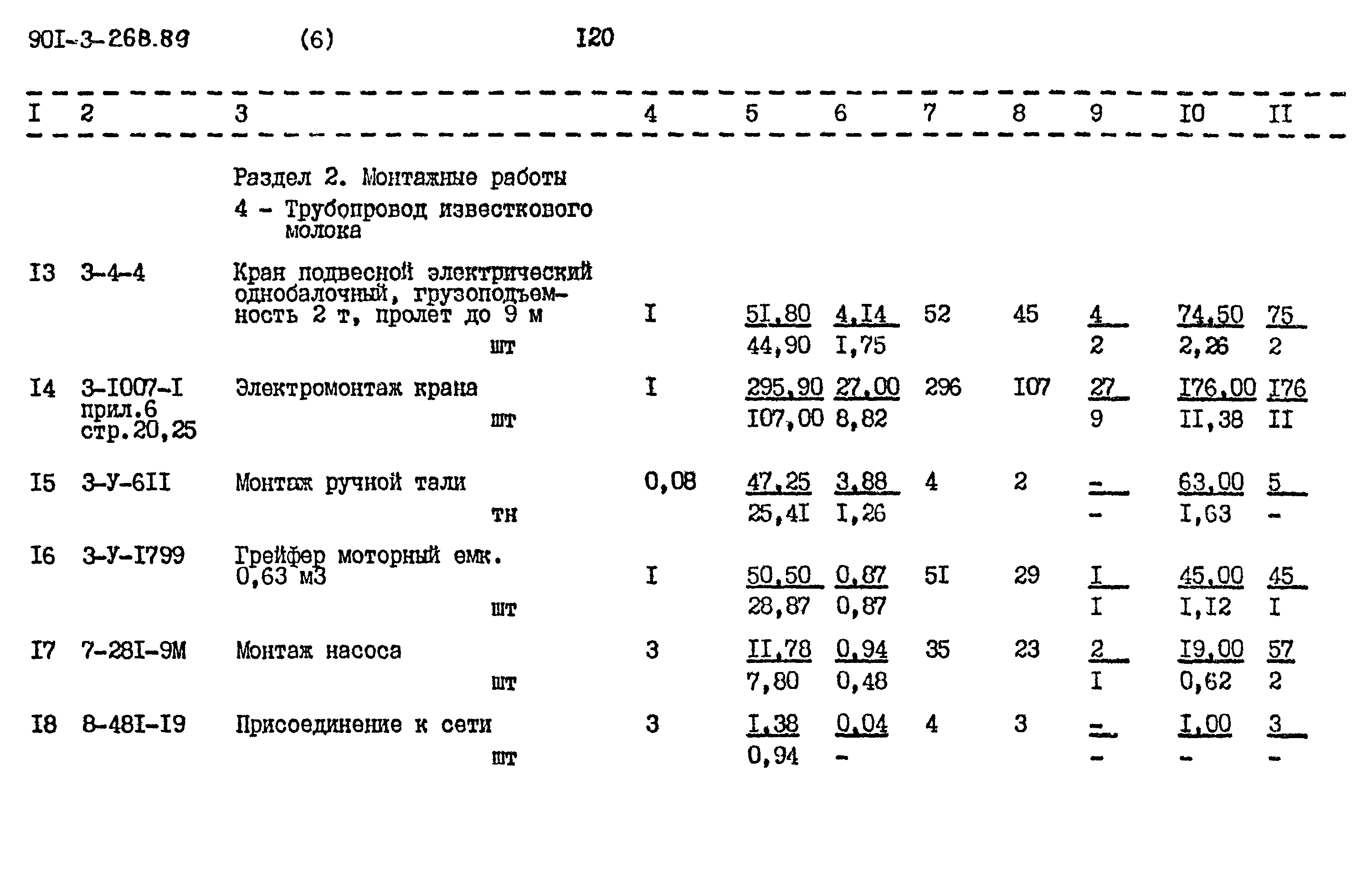 Типовой проект 901-3-268.89