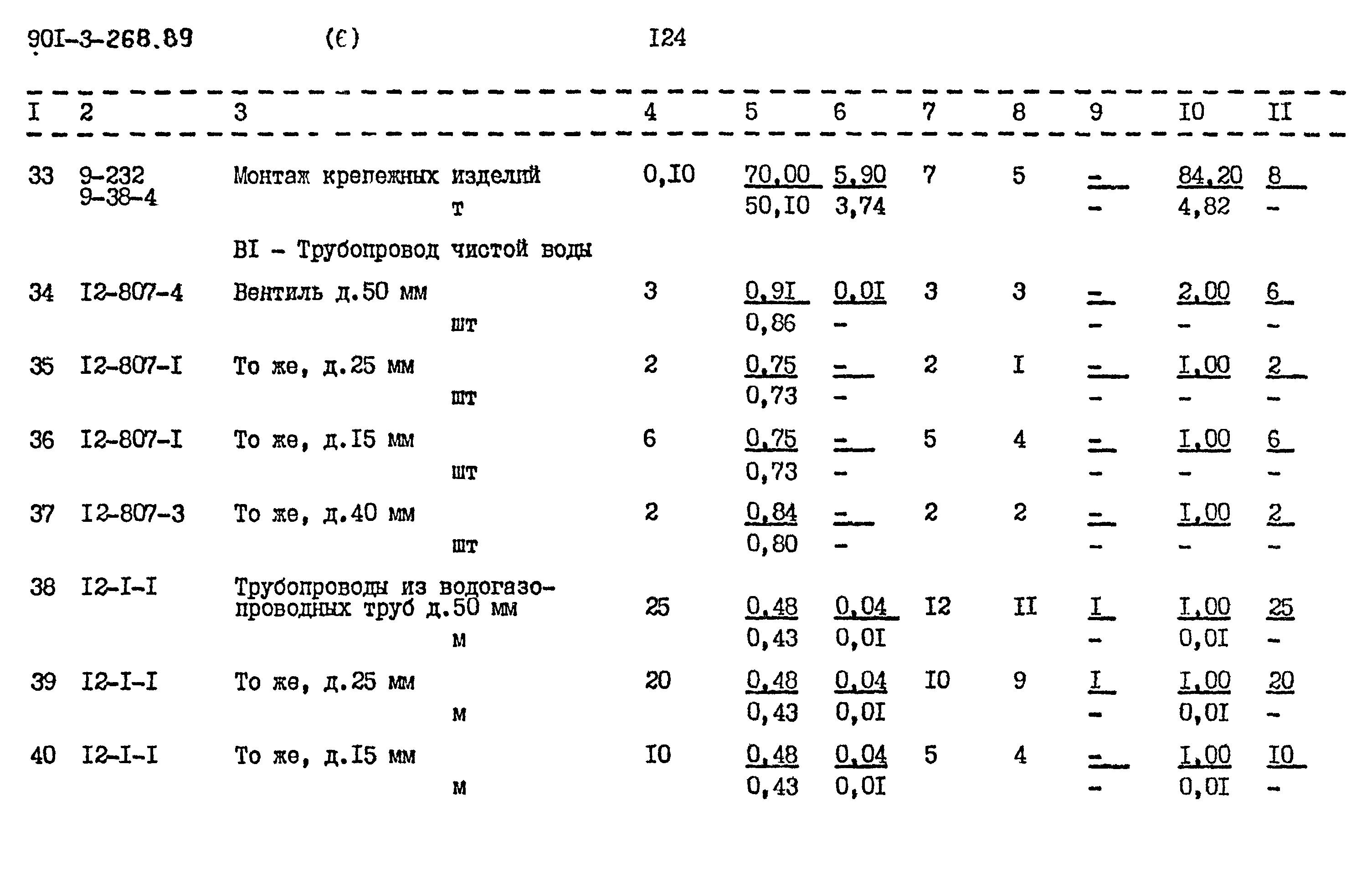 Типовой проект 901-3-268.89