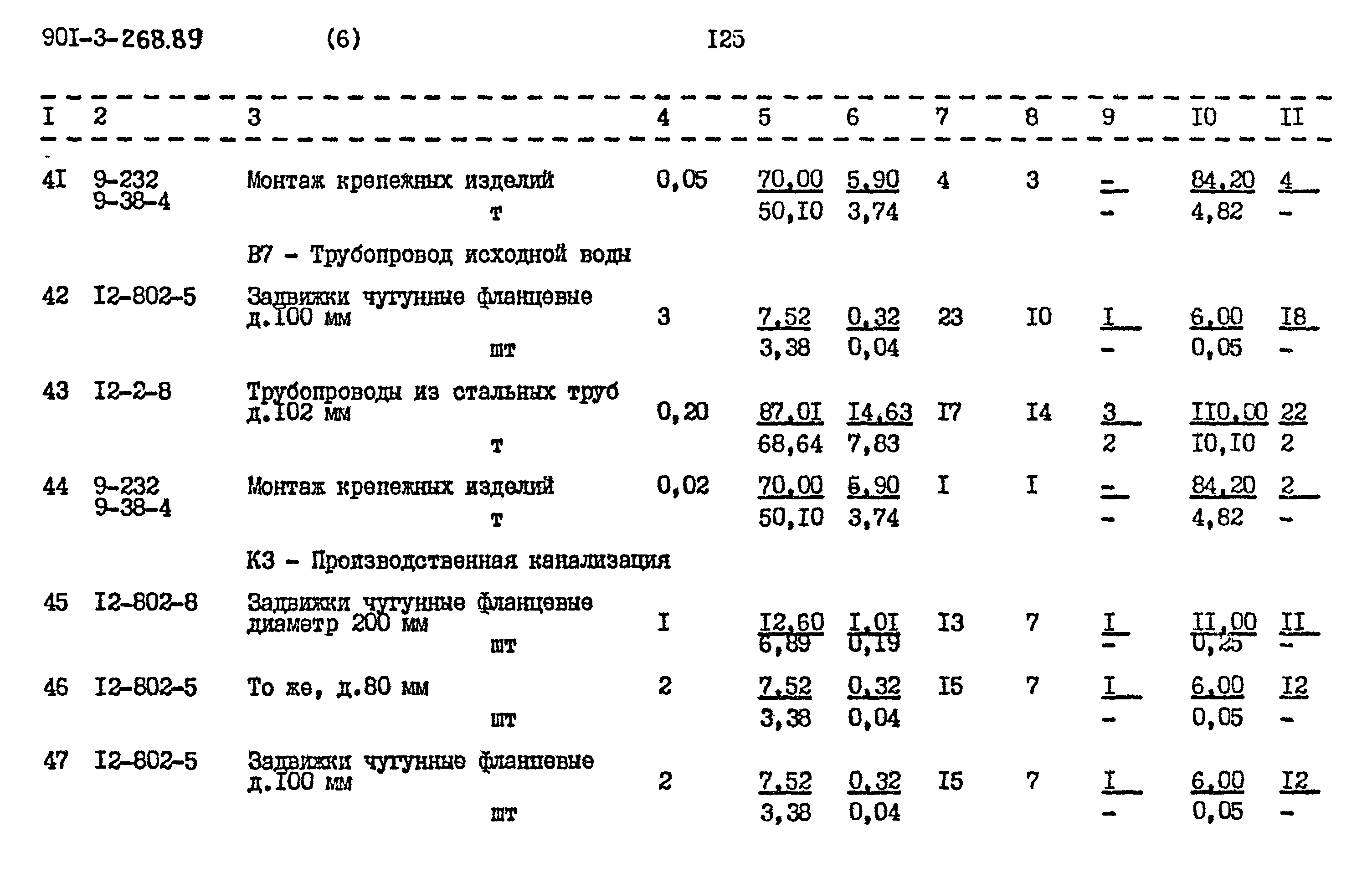 Типовой проект 901-3-268.89