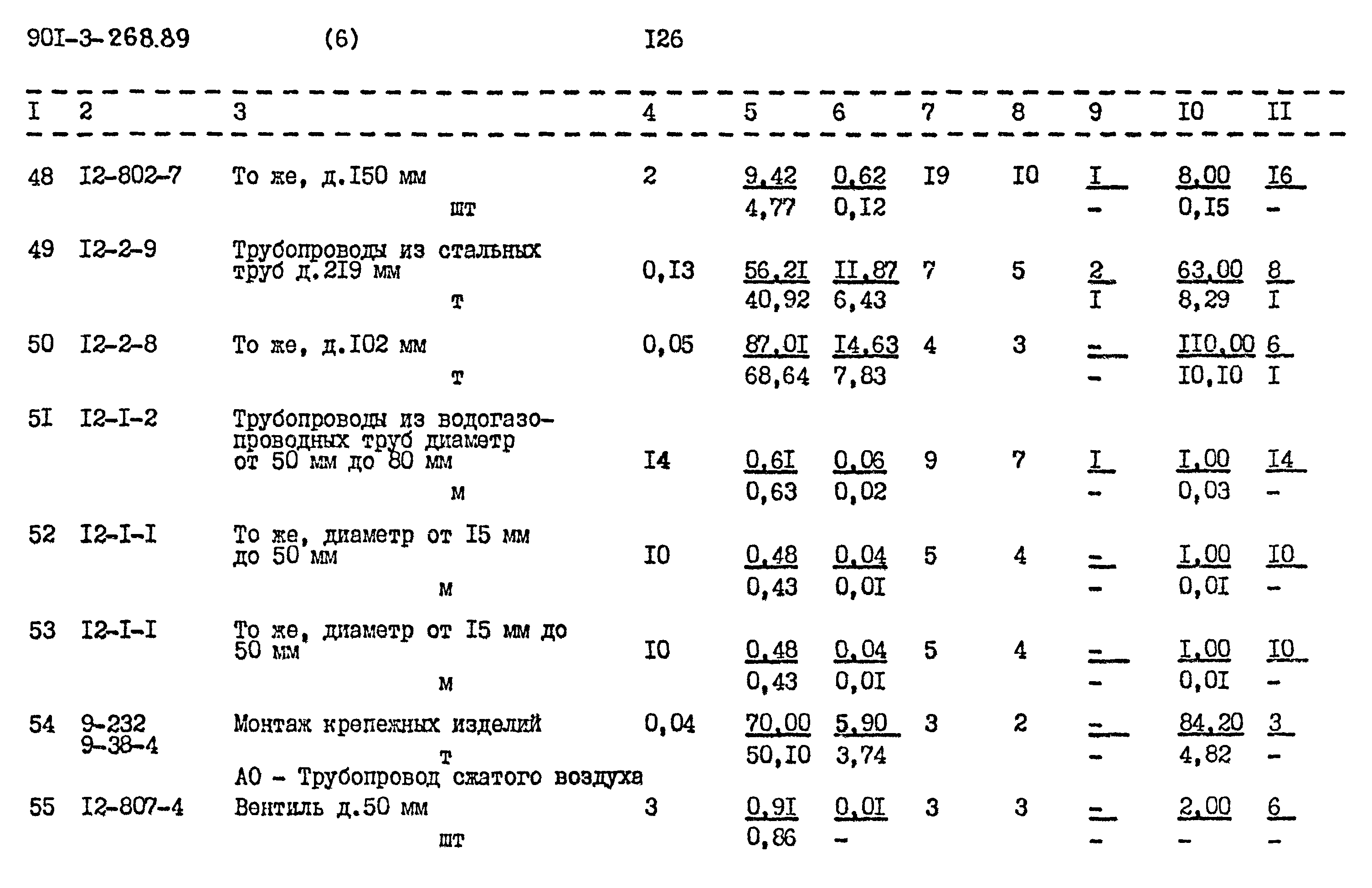 Типовой проект 901-3-268.89
