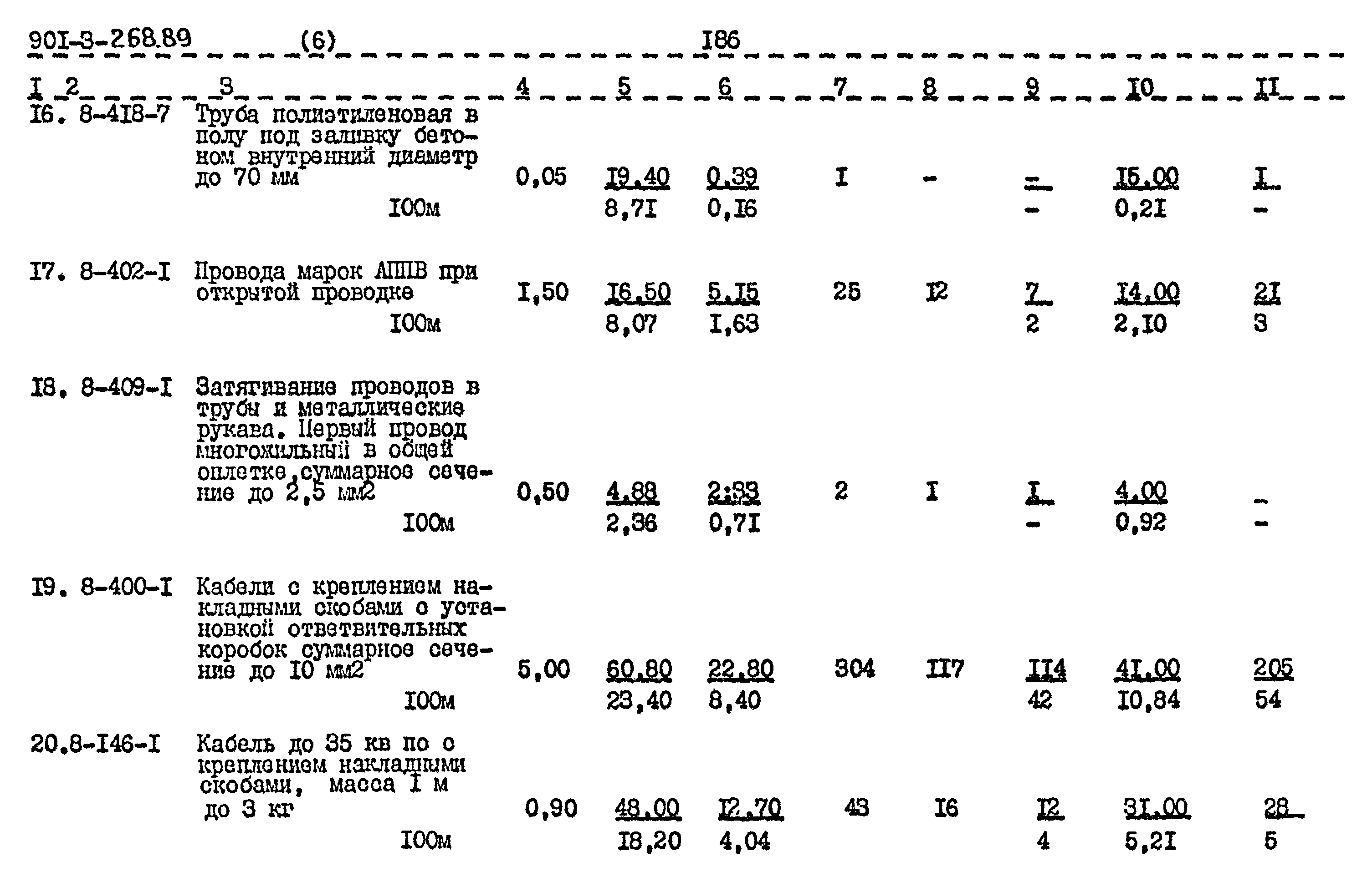Типовой проект 901-3-268.89