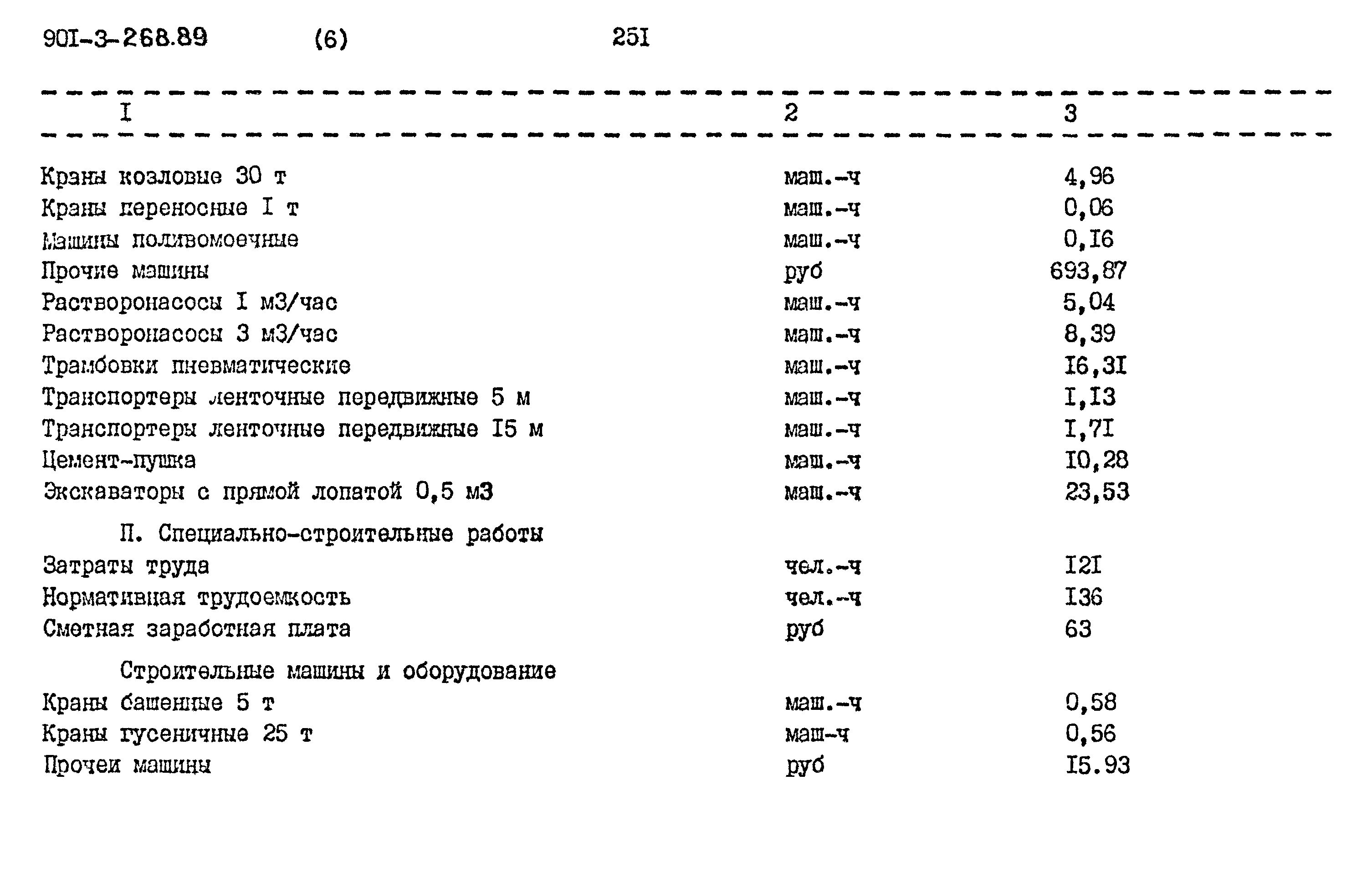 Типовой проект 901-3-268.89