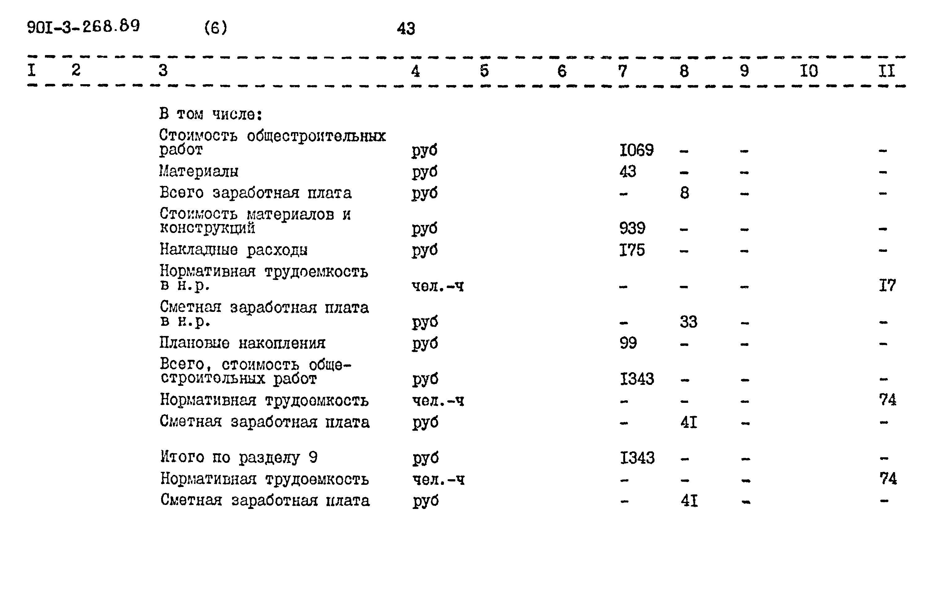 Типовой проект 901-3-268.89