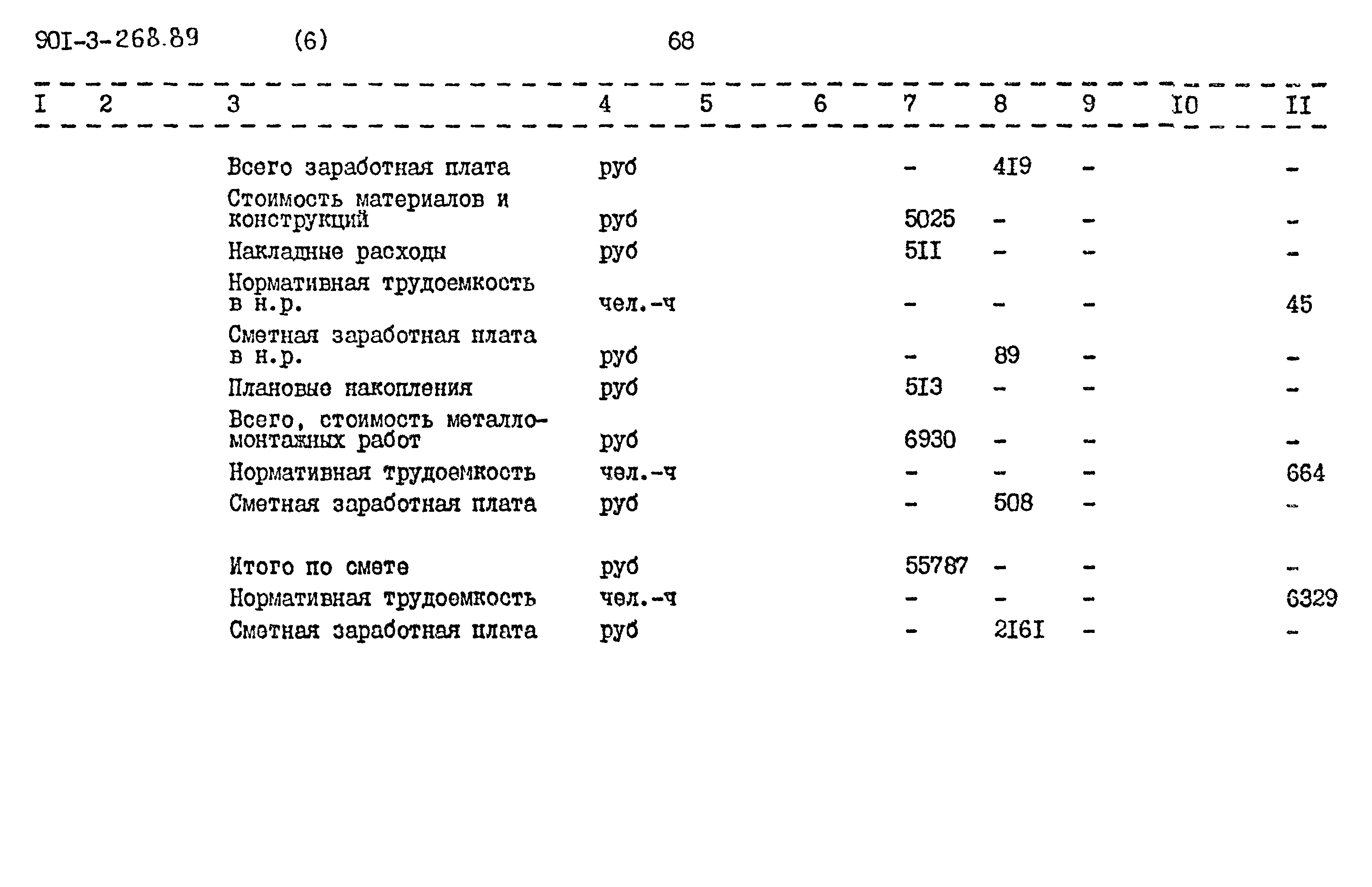 Типовой проект 901-3-268.89