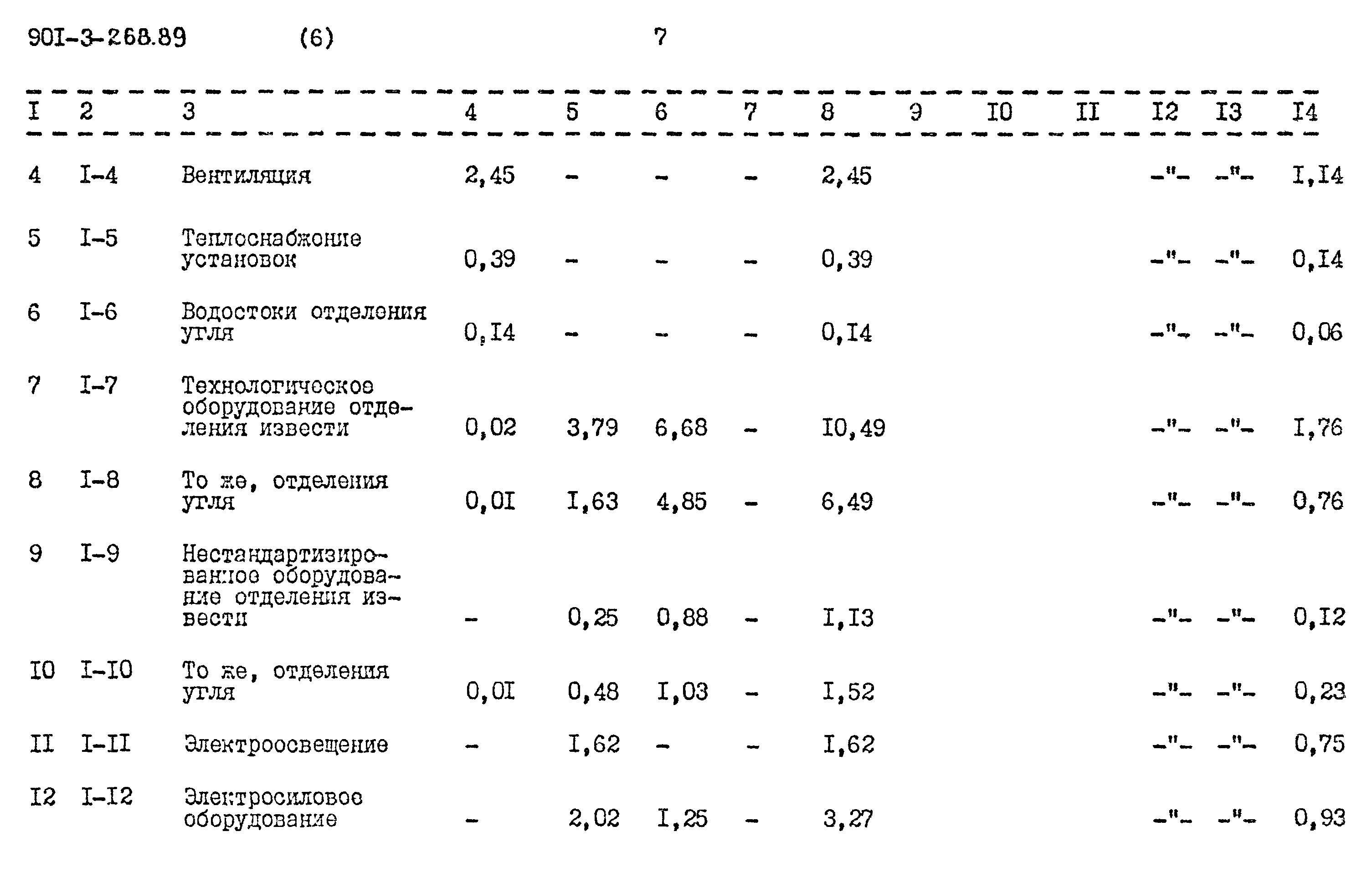 Типовой проект 901-3-268.89