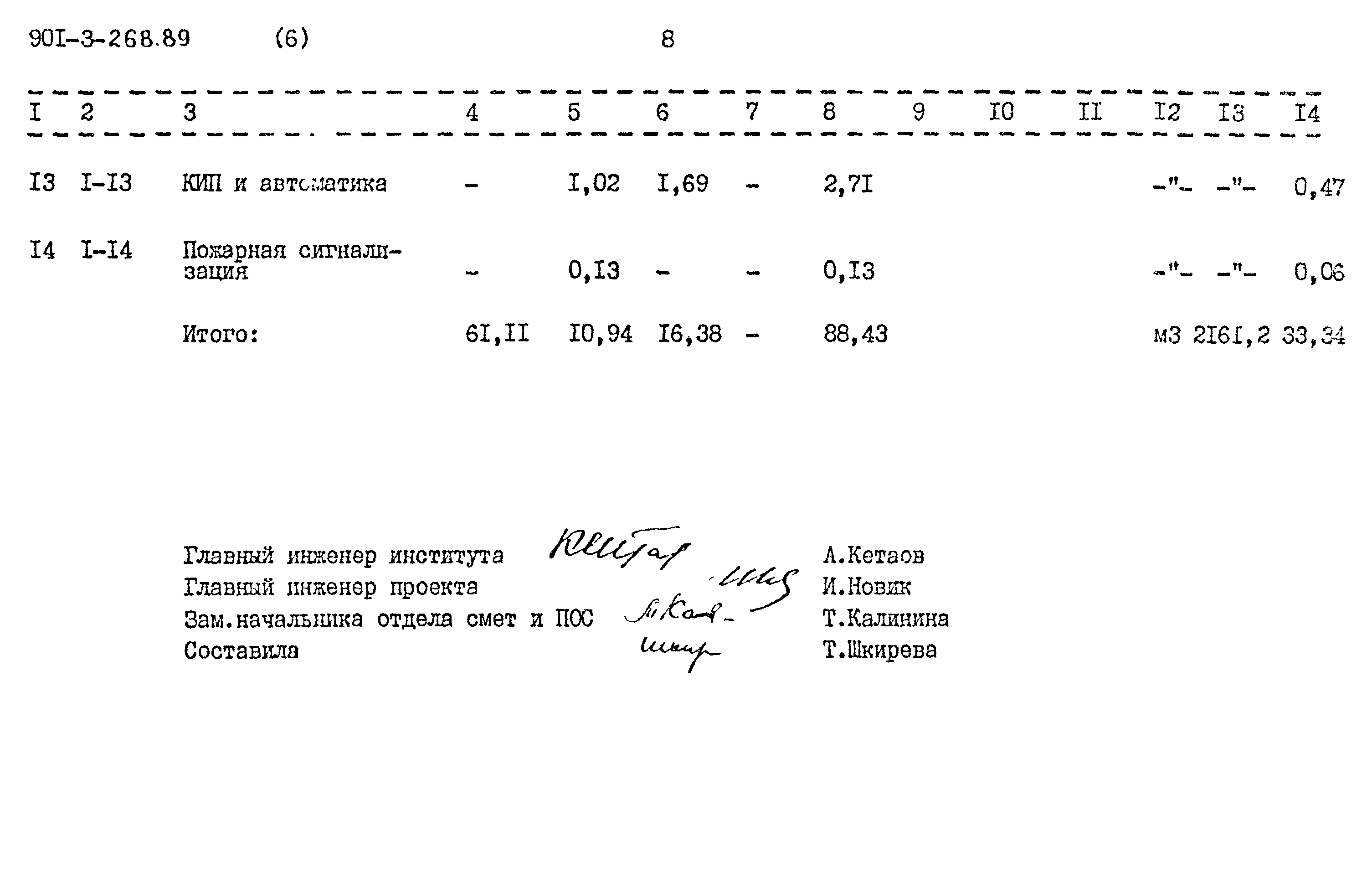 Типовой проект 901-3-268.89