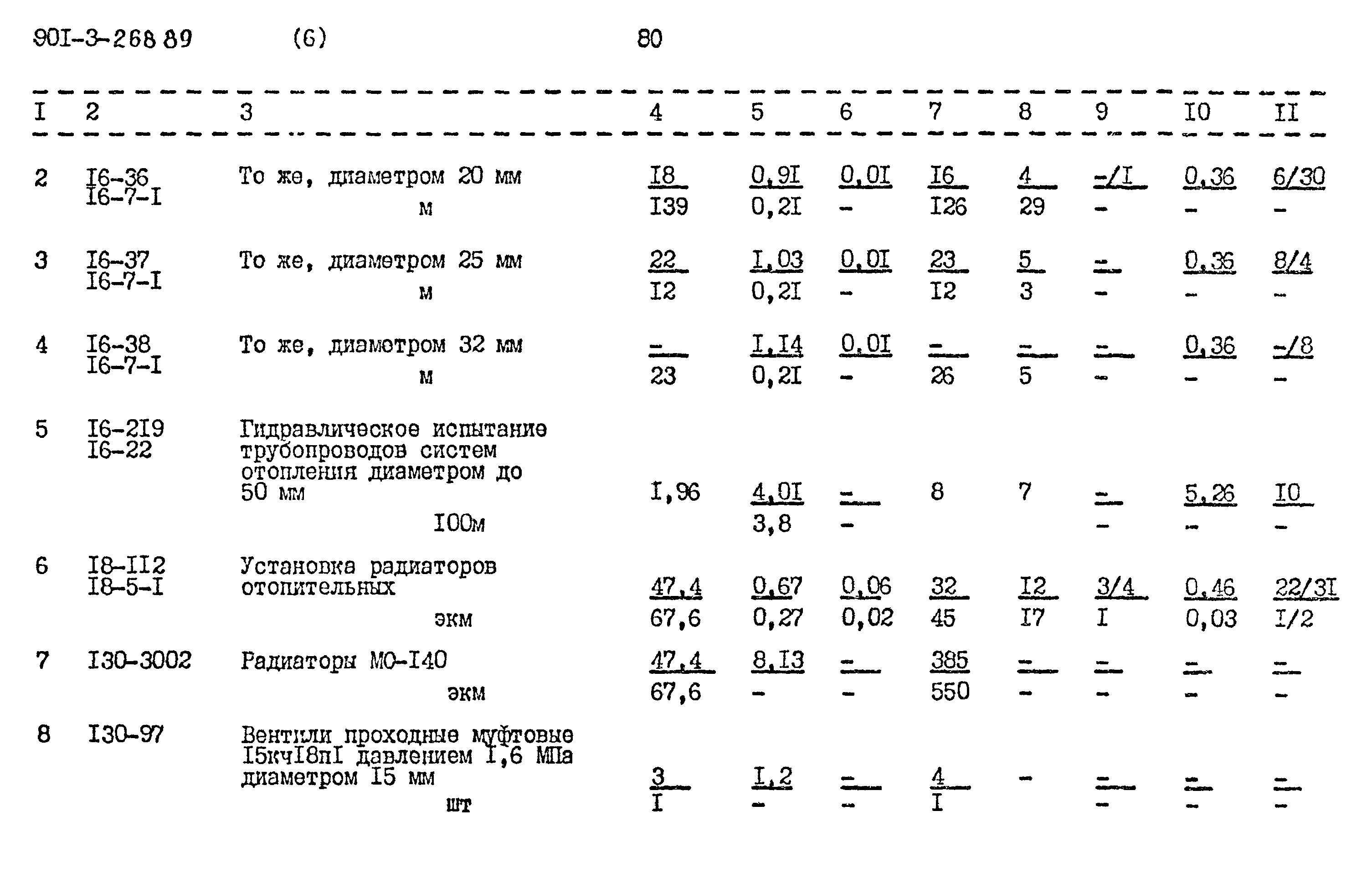 Типовой проект 901-3-268.89