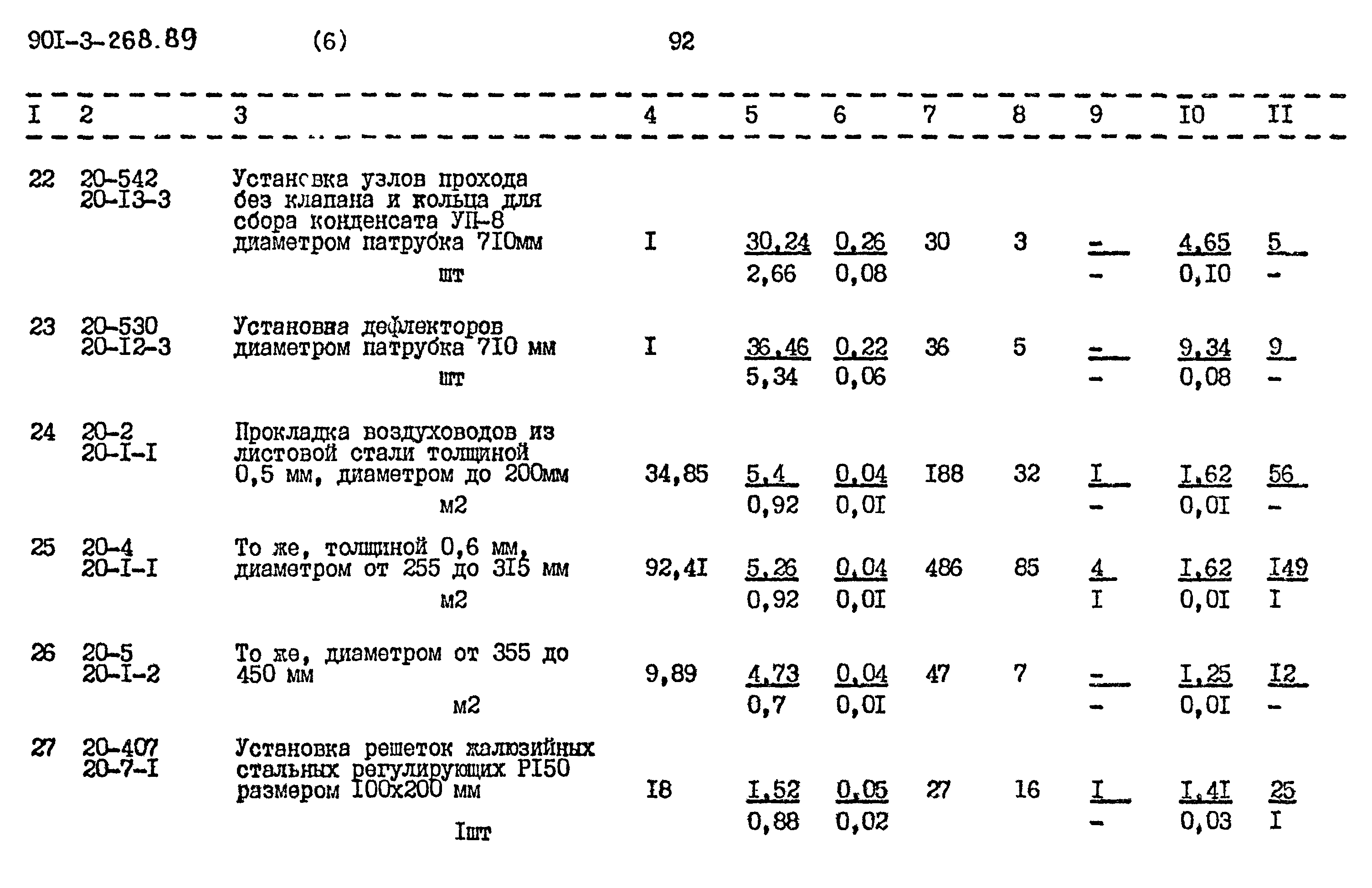 Типовой проект 901-3-268.89