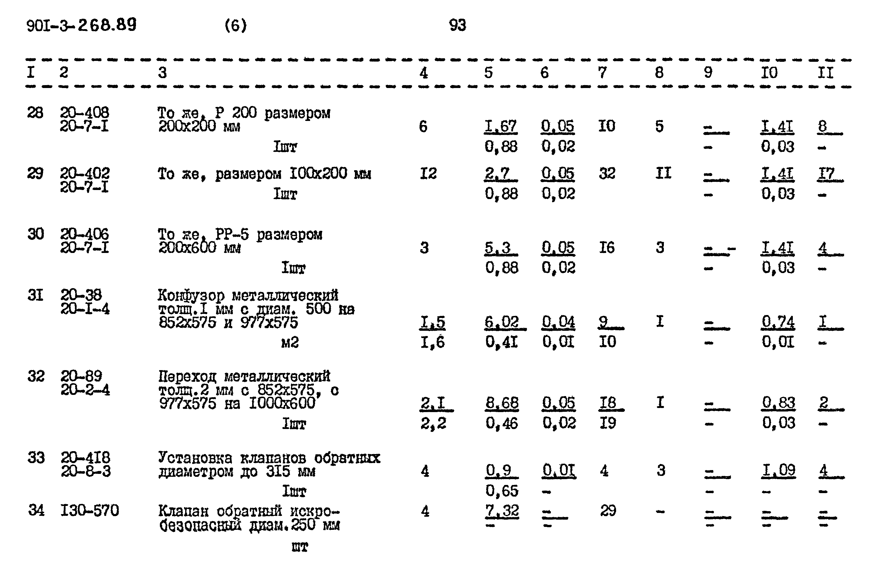 Типовой проект 901-3-268.89