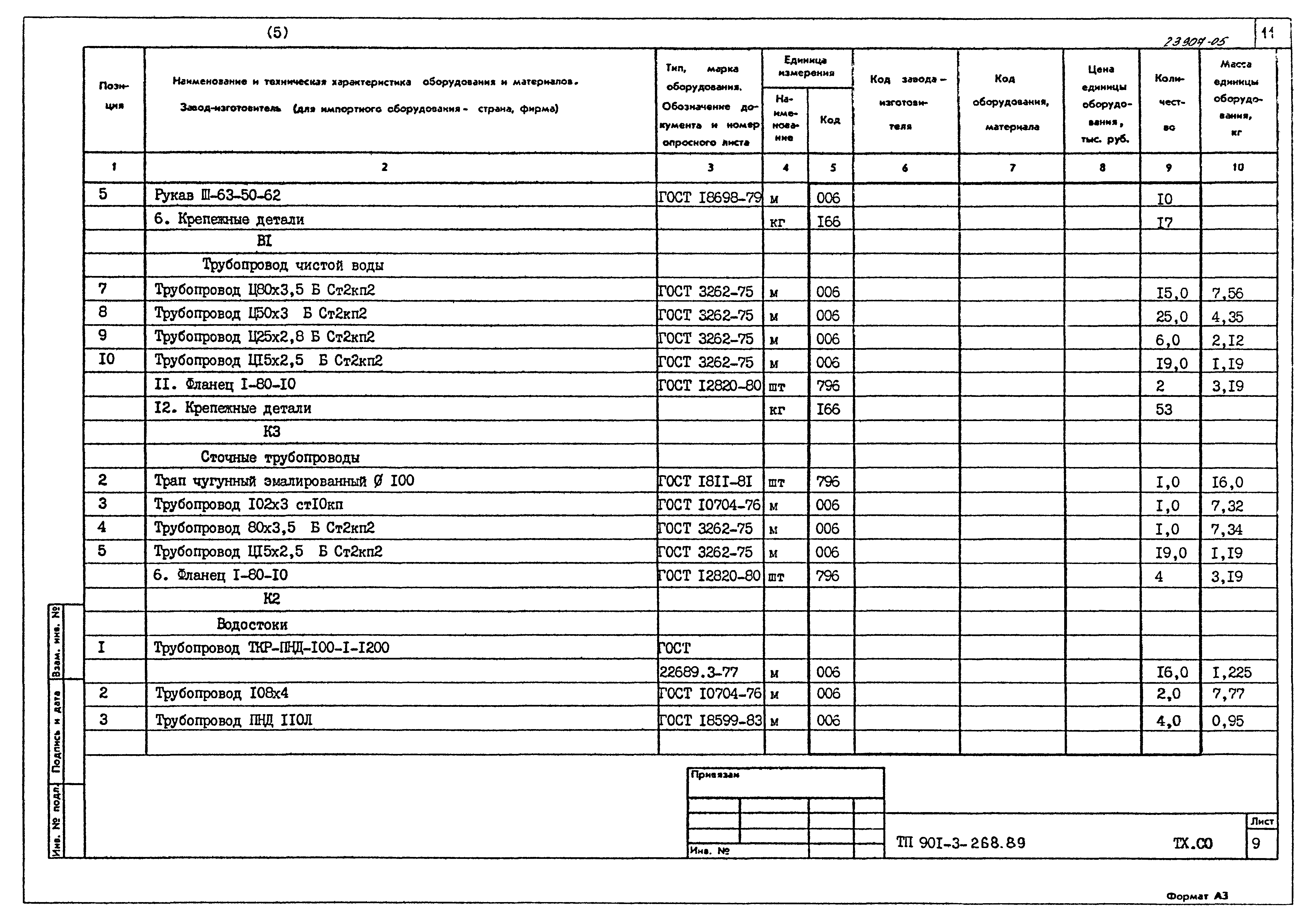 Типовой проект 901-3-268.89
