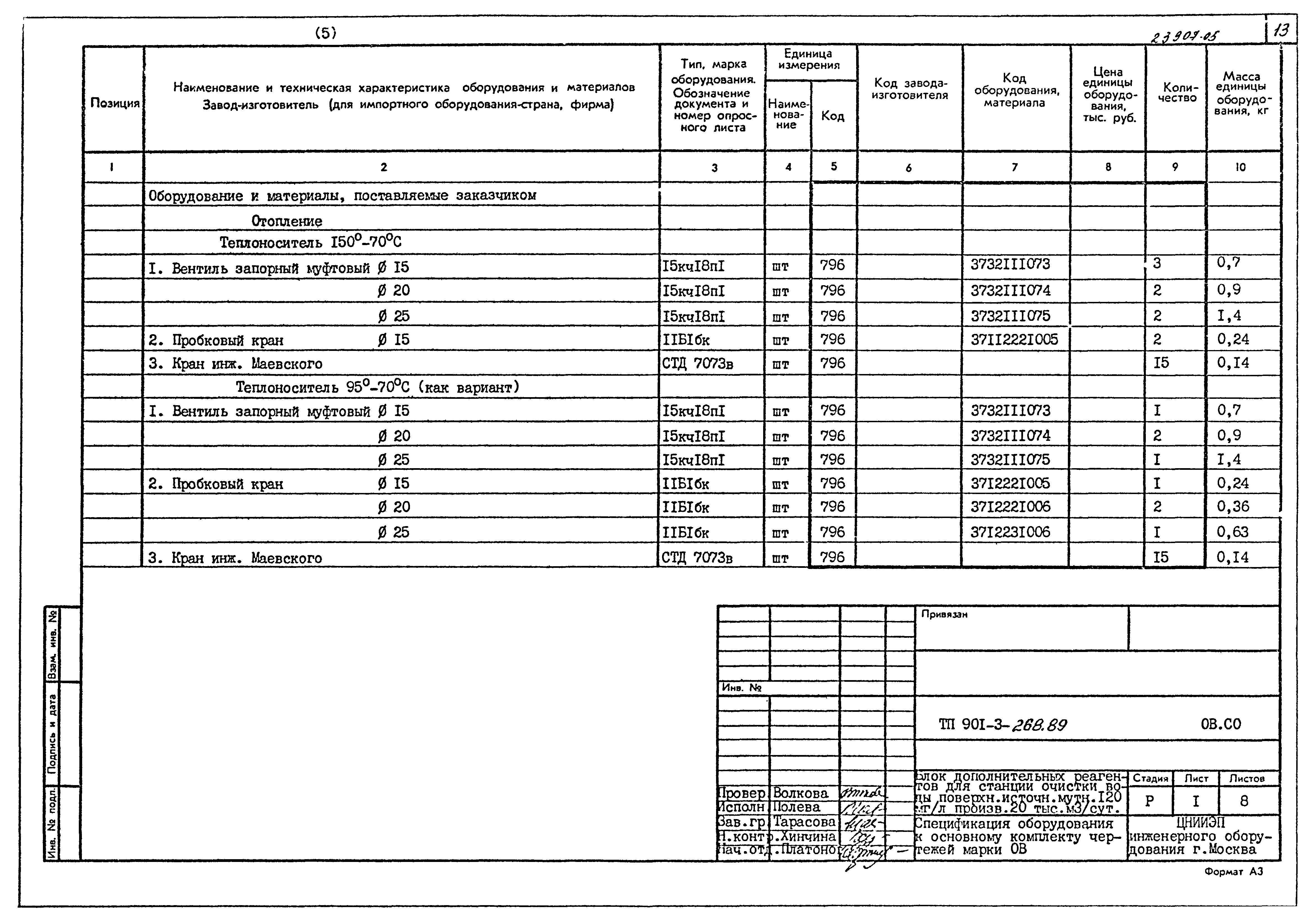 Типовой проект 901-3-268.89